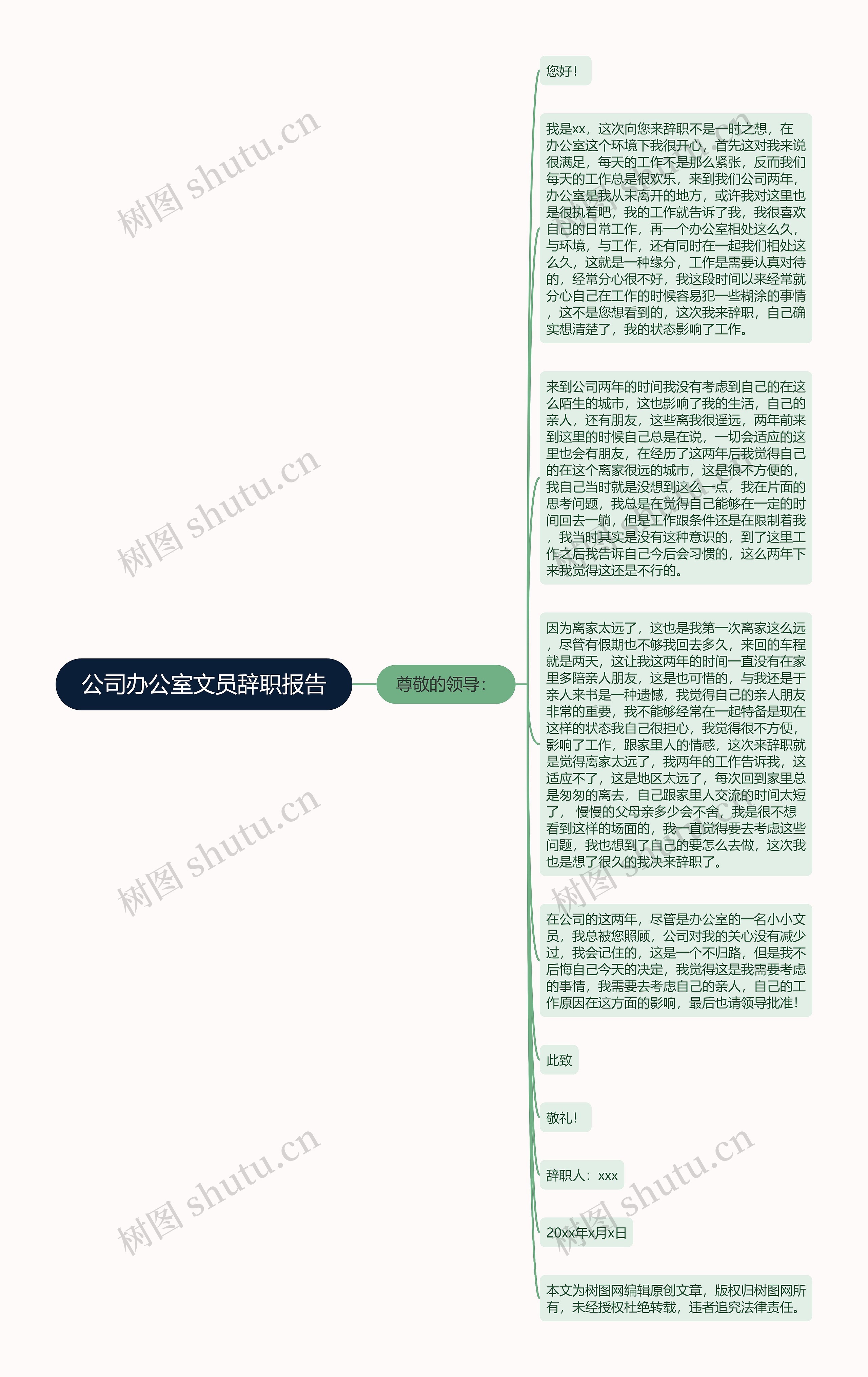 公司办公室文员辞职报告思维导图