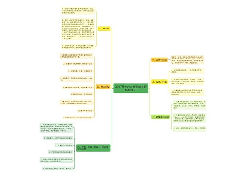 2017高考六大类型数学题解题技巧