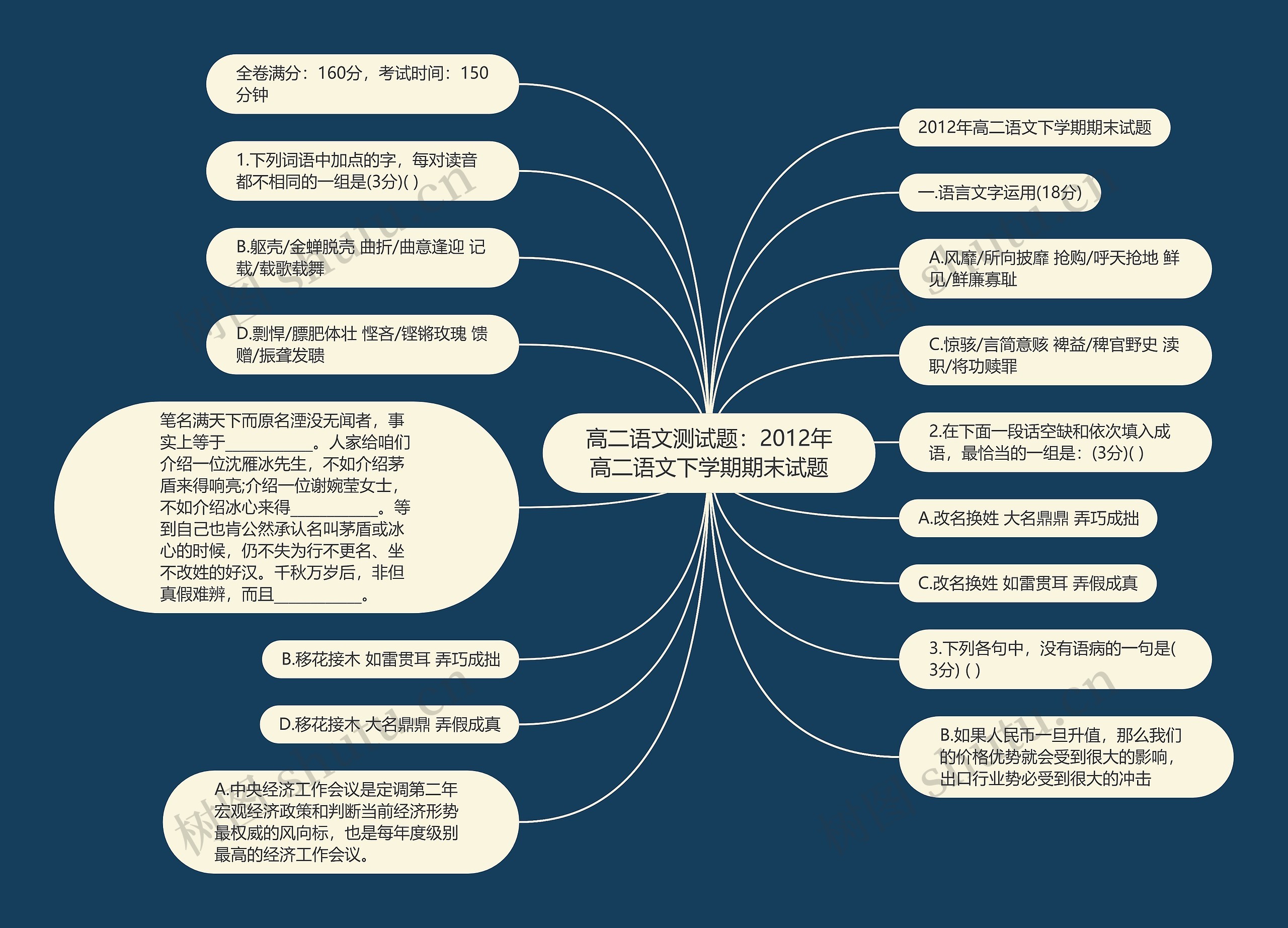 高二语文测试题：2012年高二语文下学期期末试题