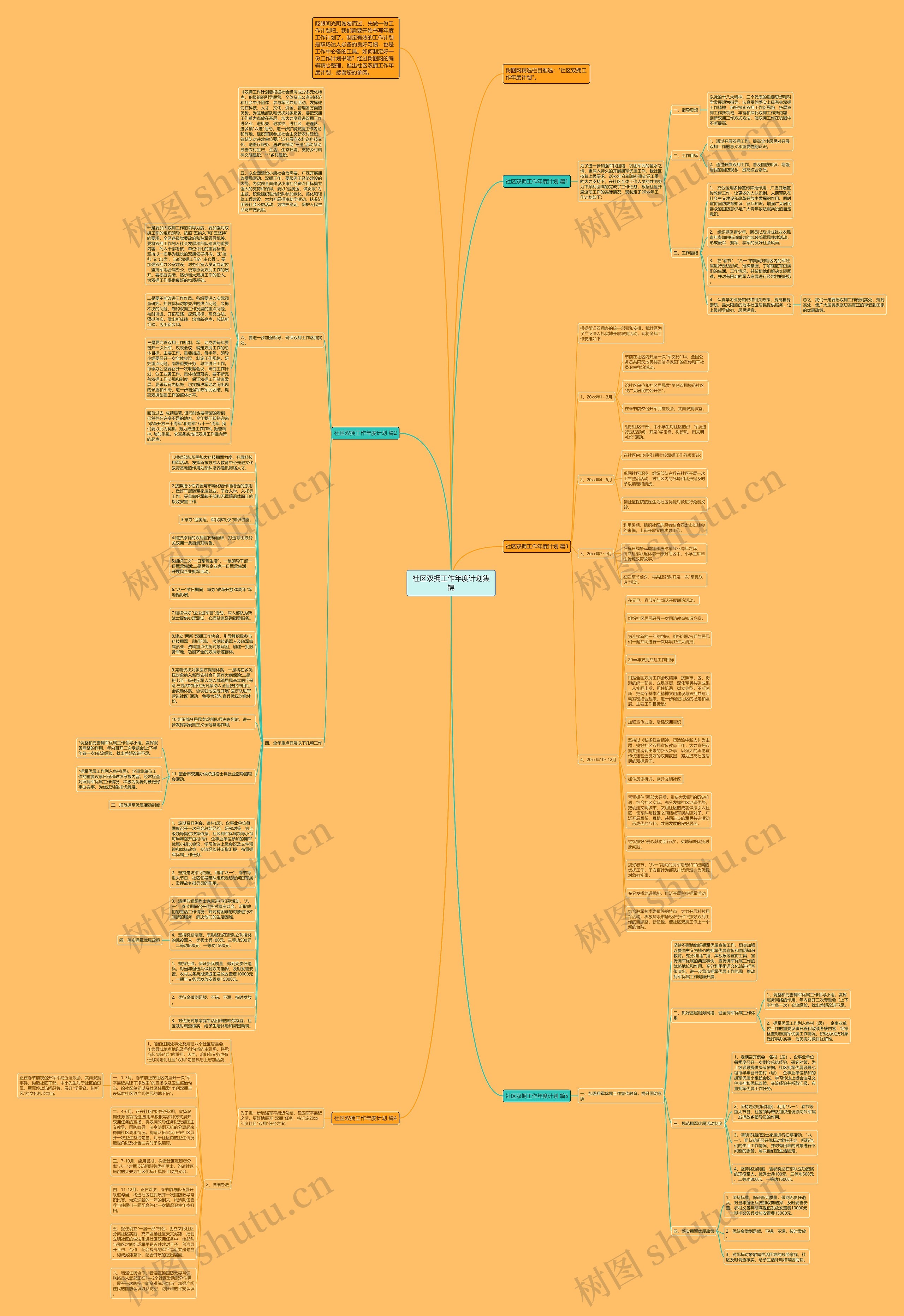 社区双拥工作年度计划集锦思维导图