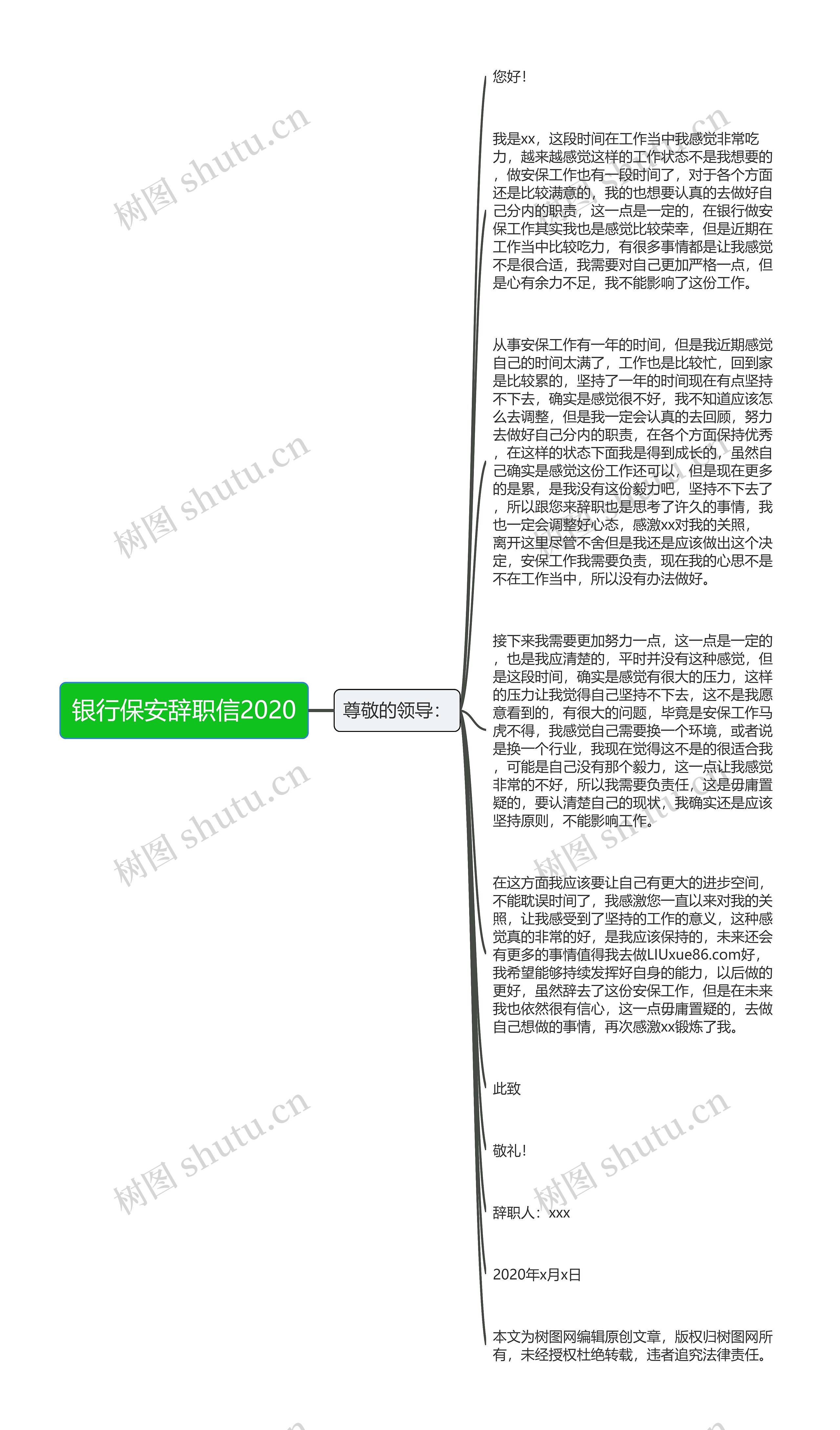 银行保安辞职信2020思维导图高清图 银行保安辞职信2020思维导图