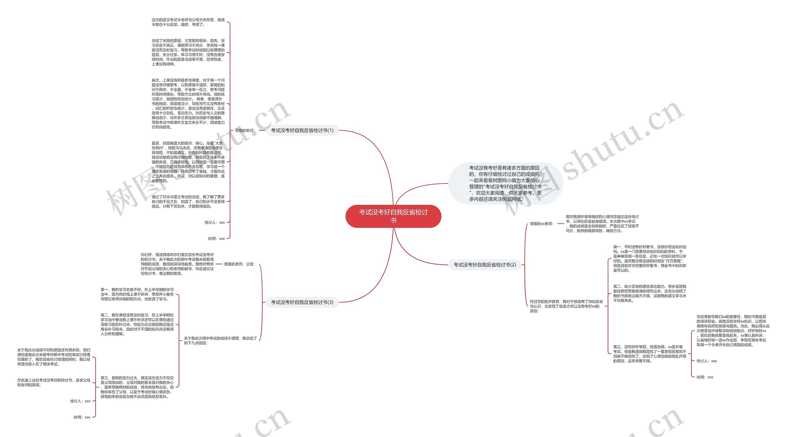 考试没考好自我反省检讨书思维导图