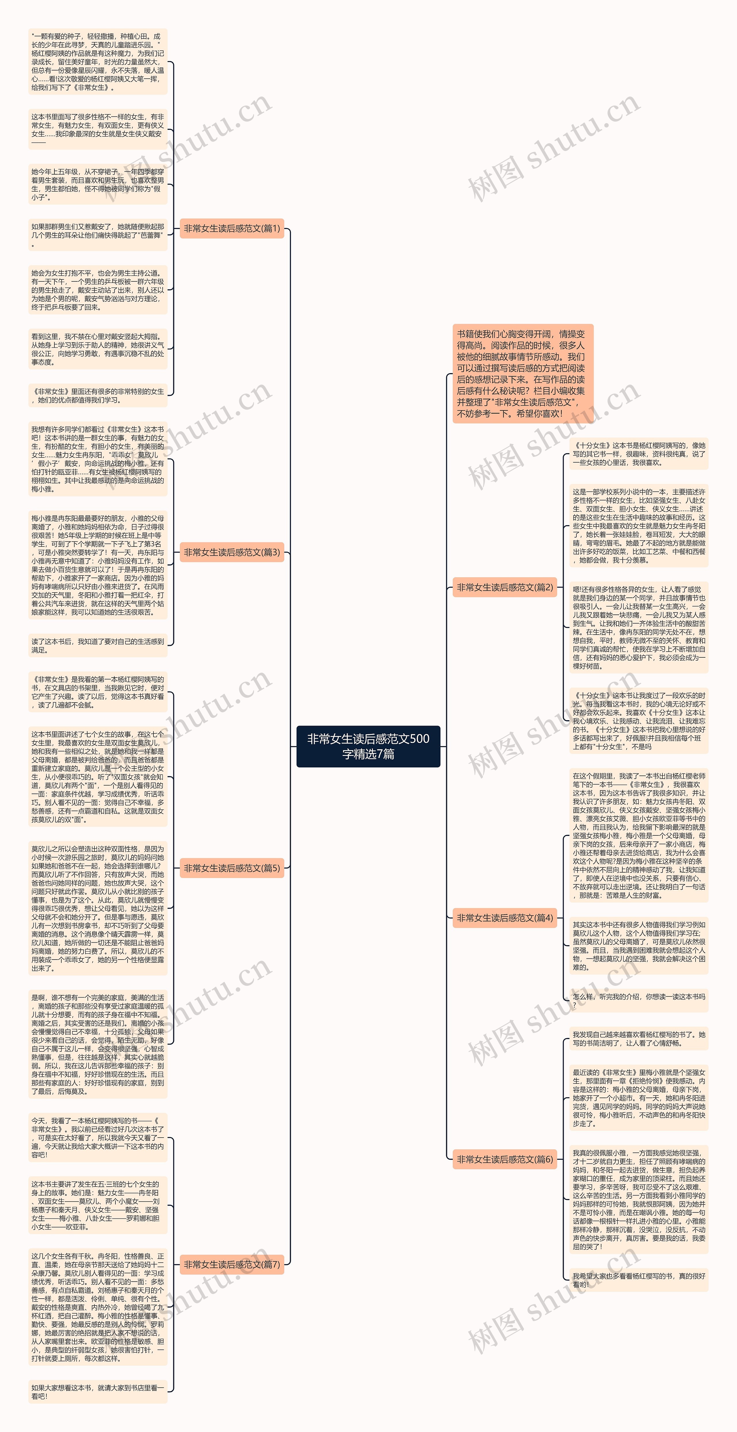 非常女生读后感范文500字精选7篇思维导图