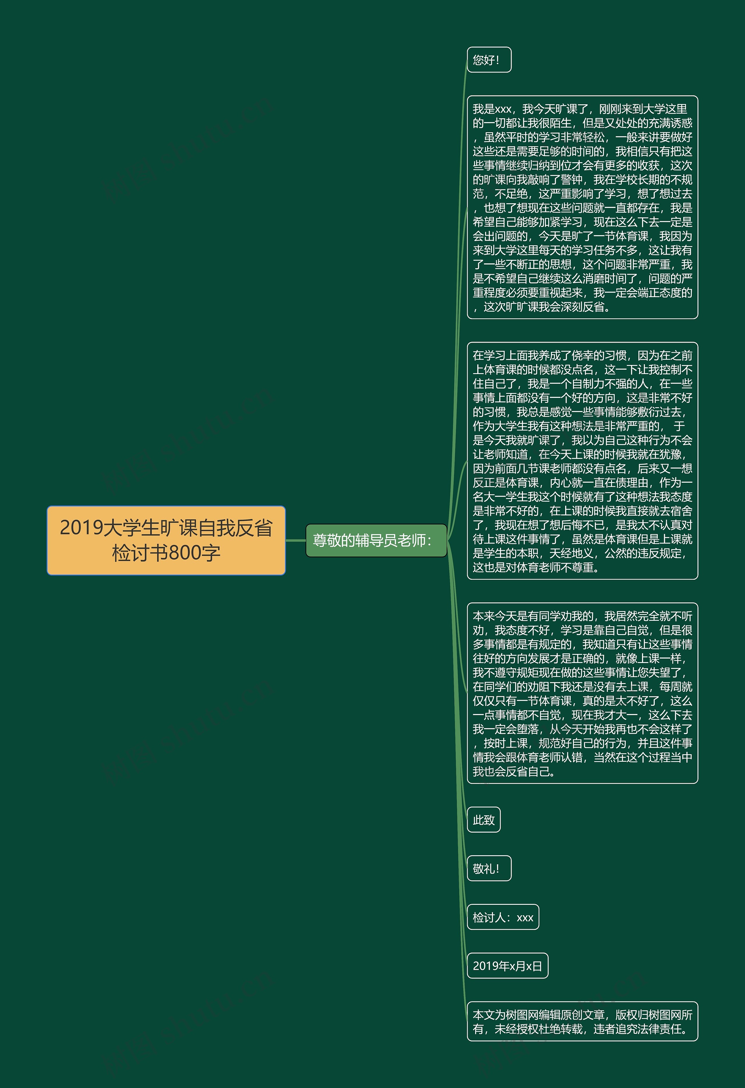 2019大学生旷课自我反省检讨书800字