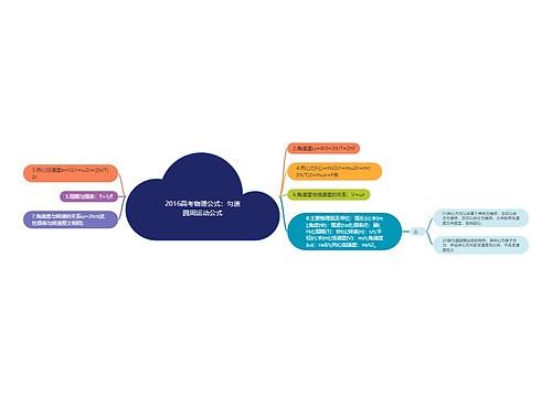 2016高考物理公式：匀速圆周运动公式