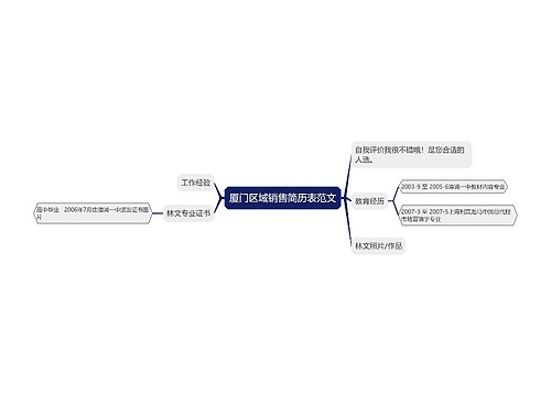 厦门区域销售简历表范文