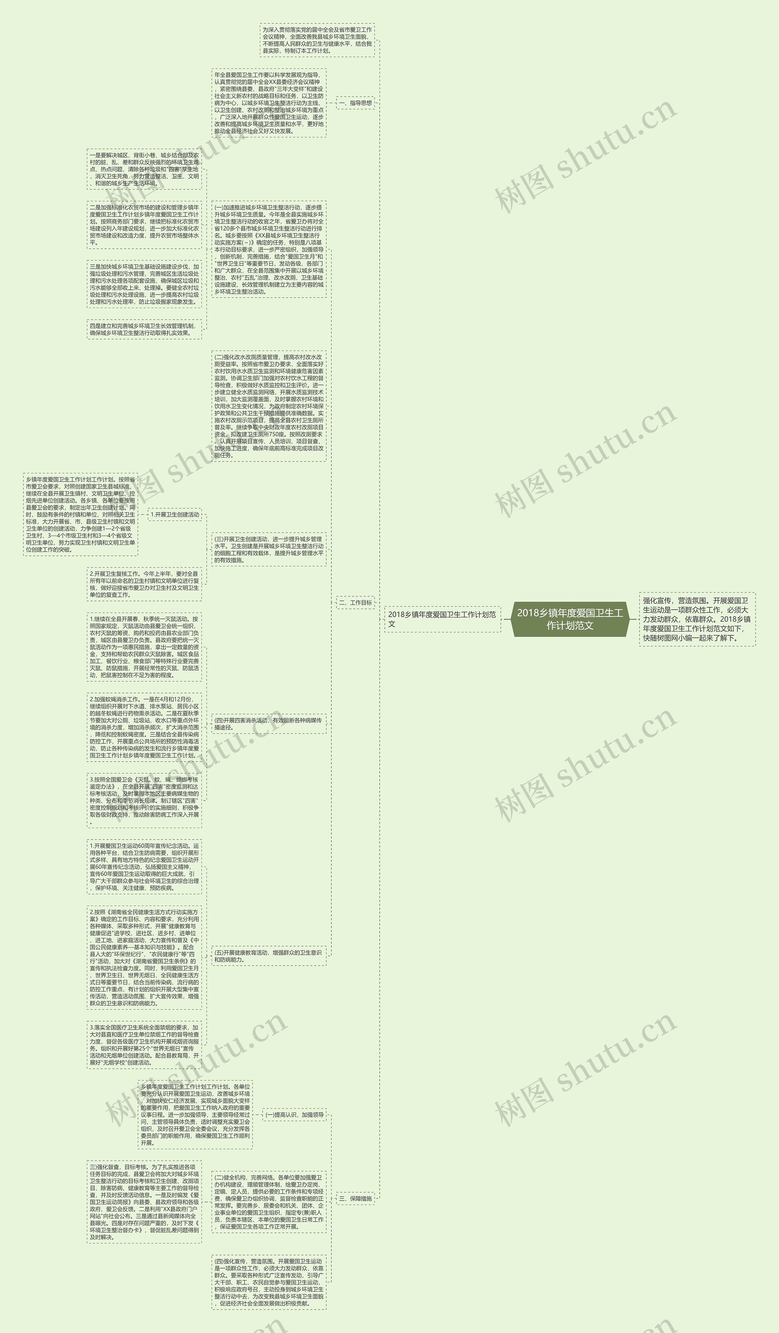 2018乡镇年度爱国卫生工作计划范文思维导图