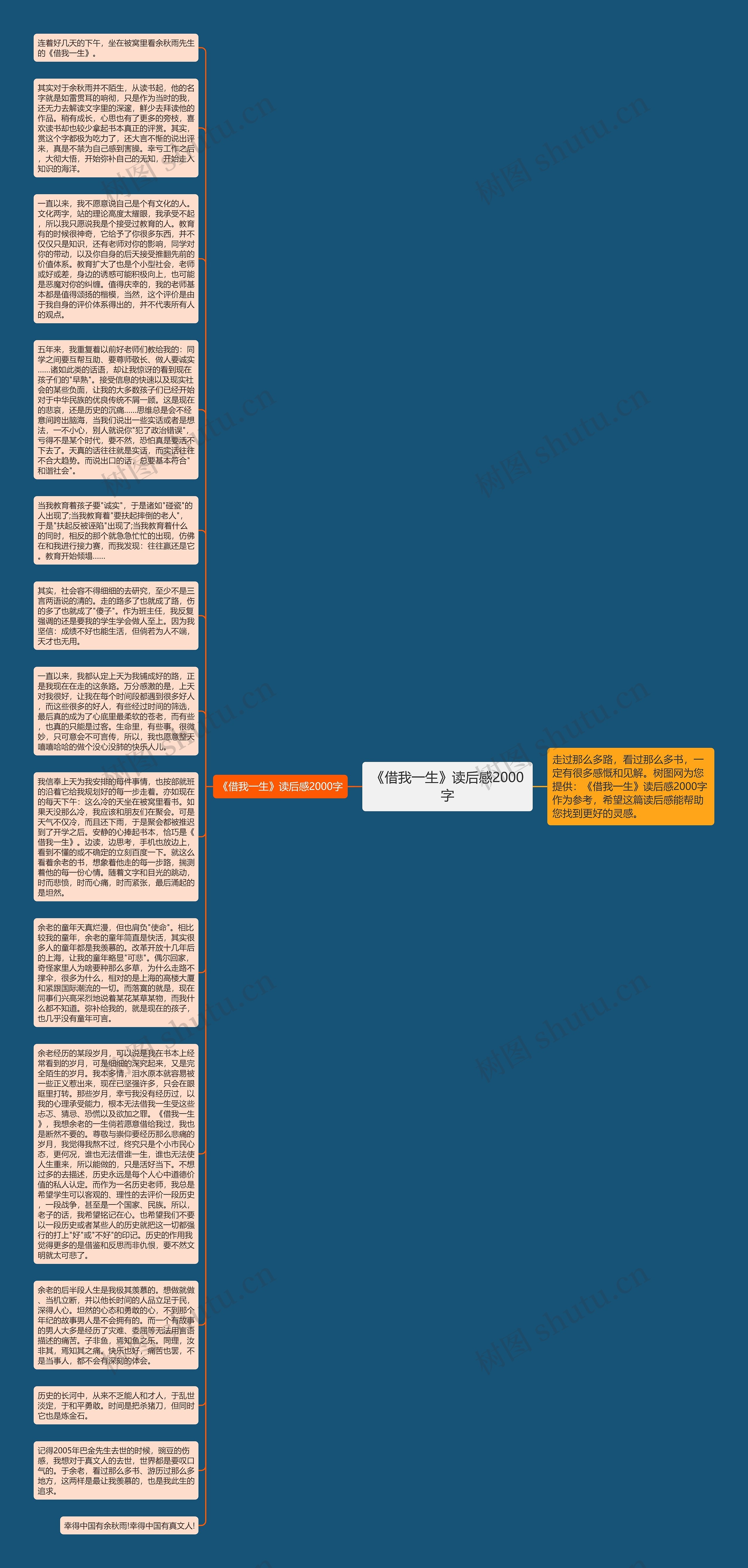 《借我一生》读后感2000字思维导图