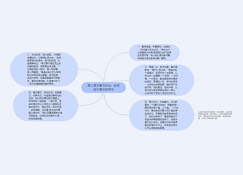 高二语文复习方法：如何进行语文的写作