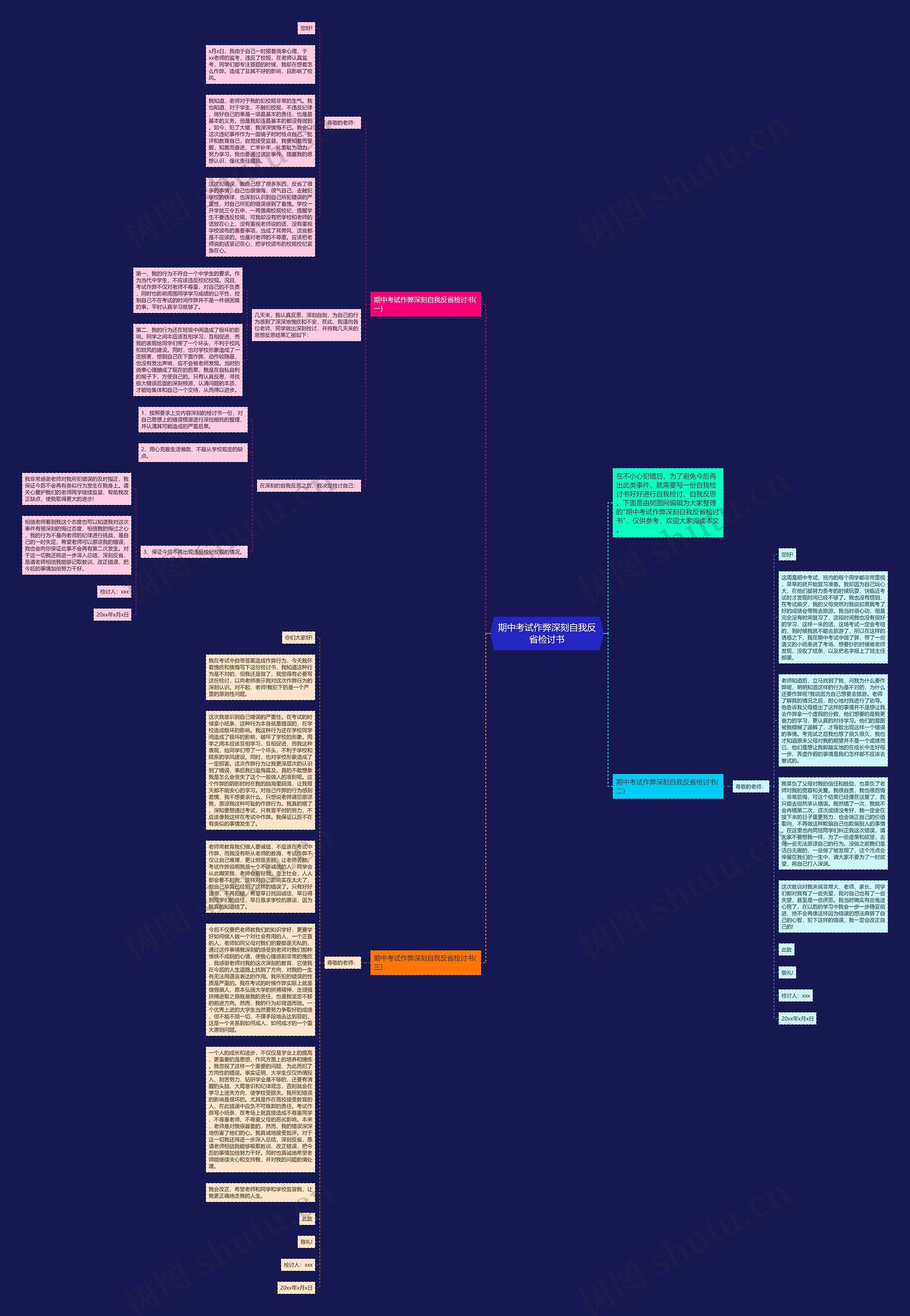 期中考试作弊深刻自我反省检讨书思维导图