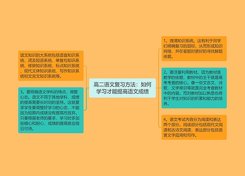 高二语文复习方法：如何学习才能提高语文成绩