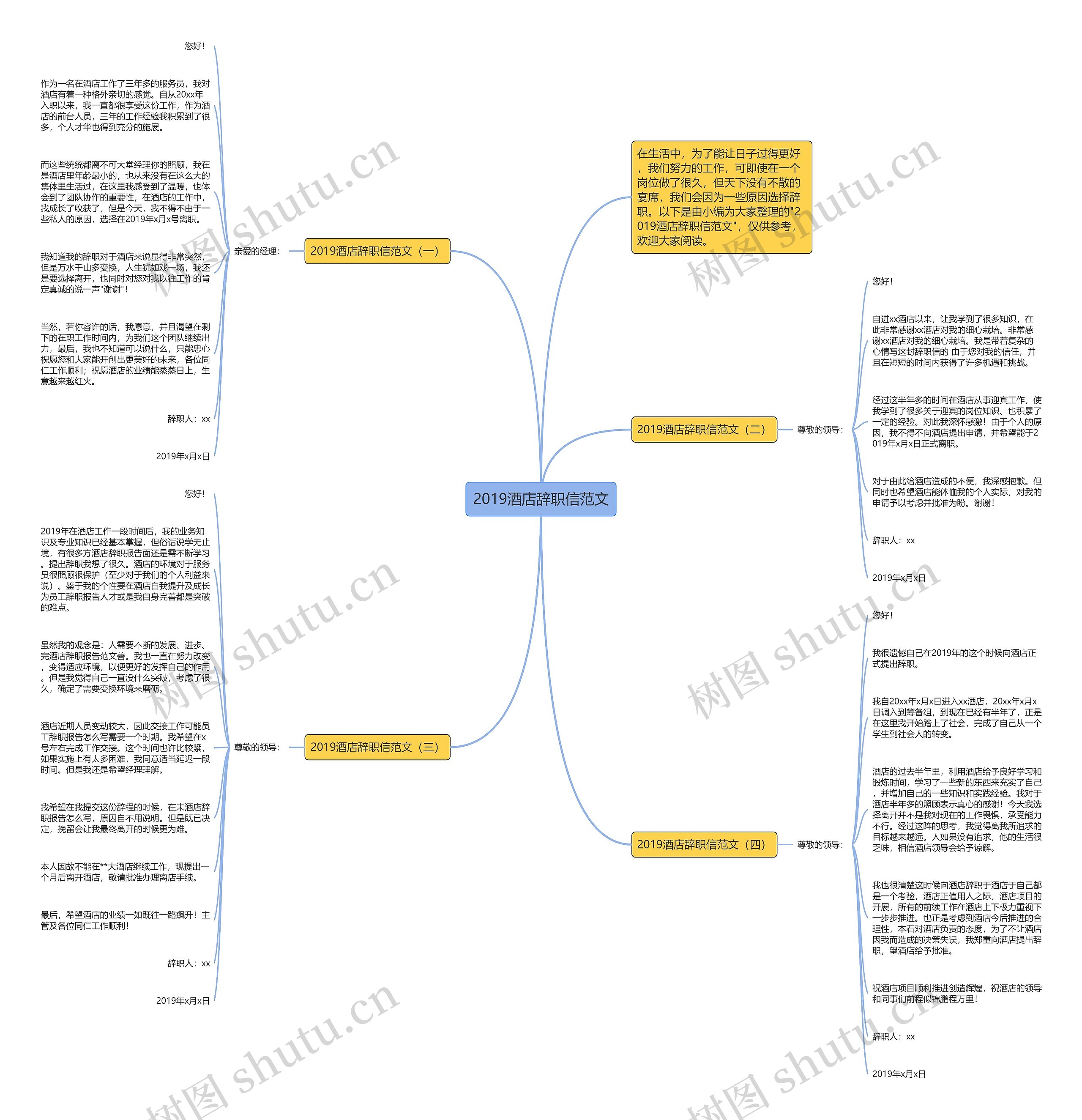 2019酒店辞职信范文思维导图