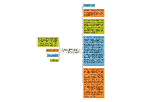 谈高二物理学习方法：从三个方面进行有效训练