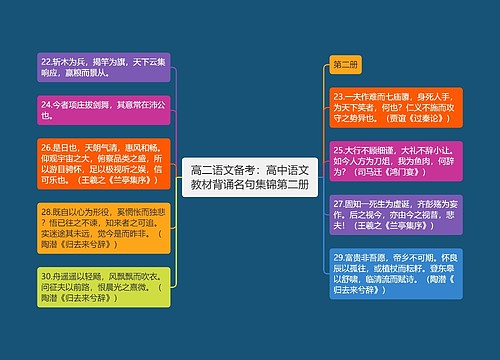 高二语文备考：高中语文教材背诵名句集锦第二册