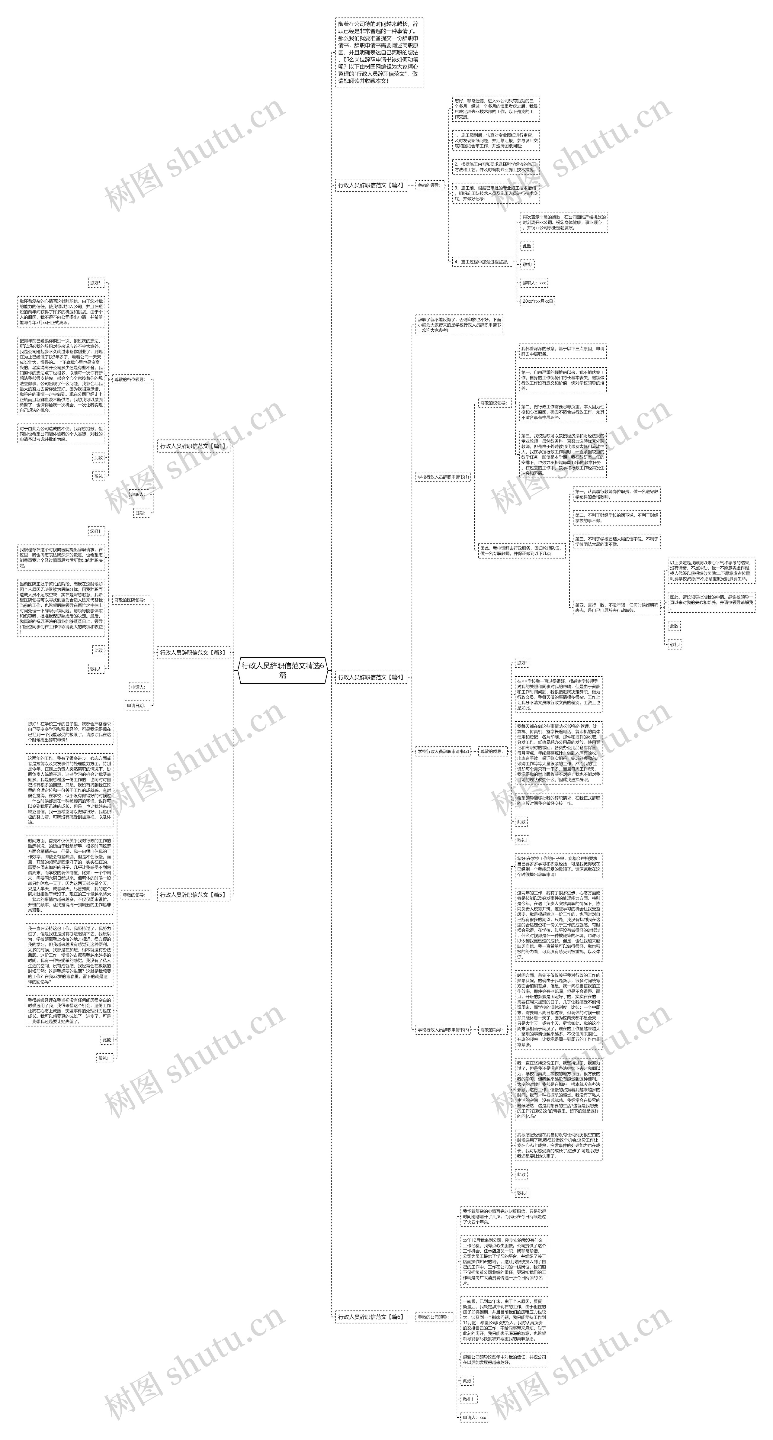 行政人员辞职信范文精选6篇思维导图