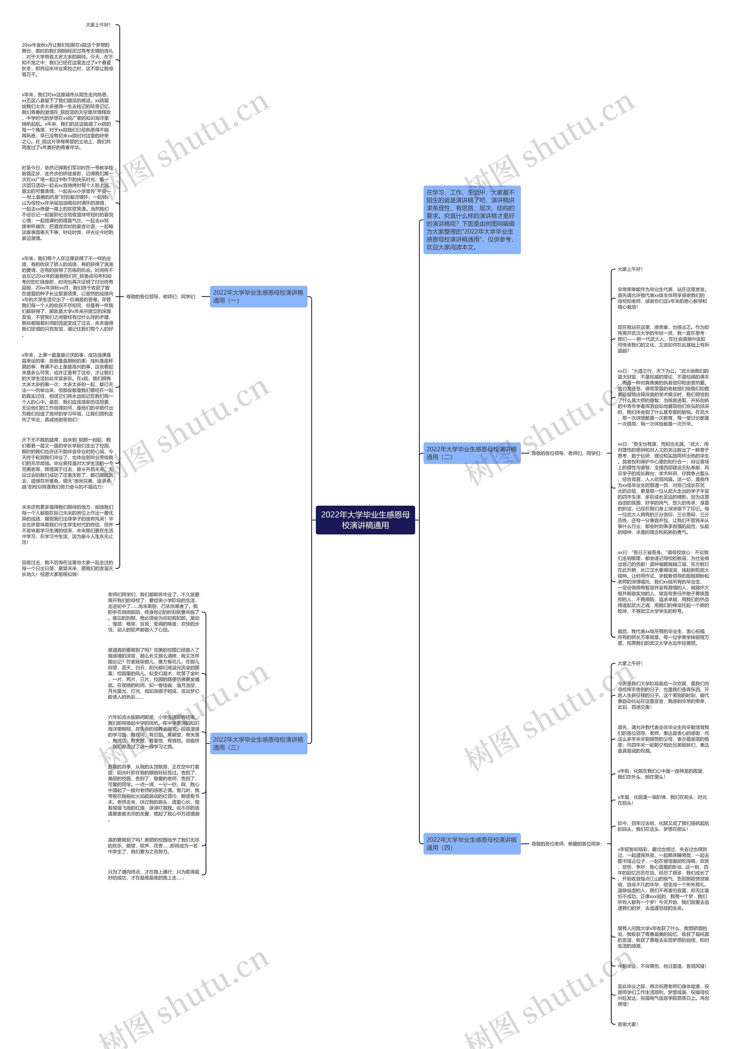 2022年大学毕业生感恩母校演讲稿通用思维导图
