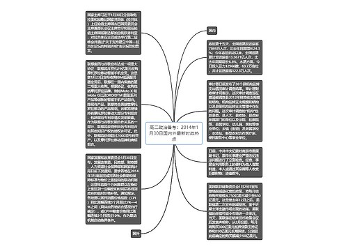 高二政治备考：2014年1月30日国内外最新时政热点