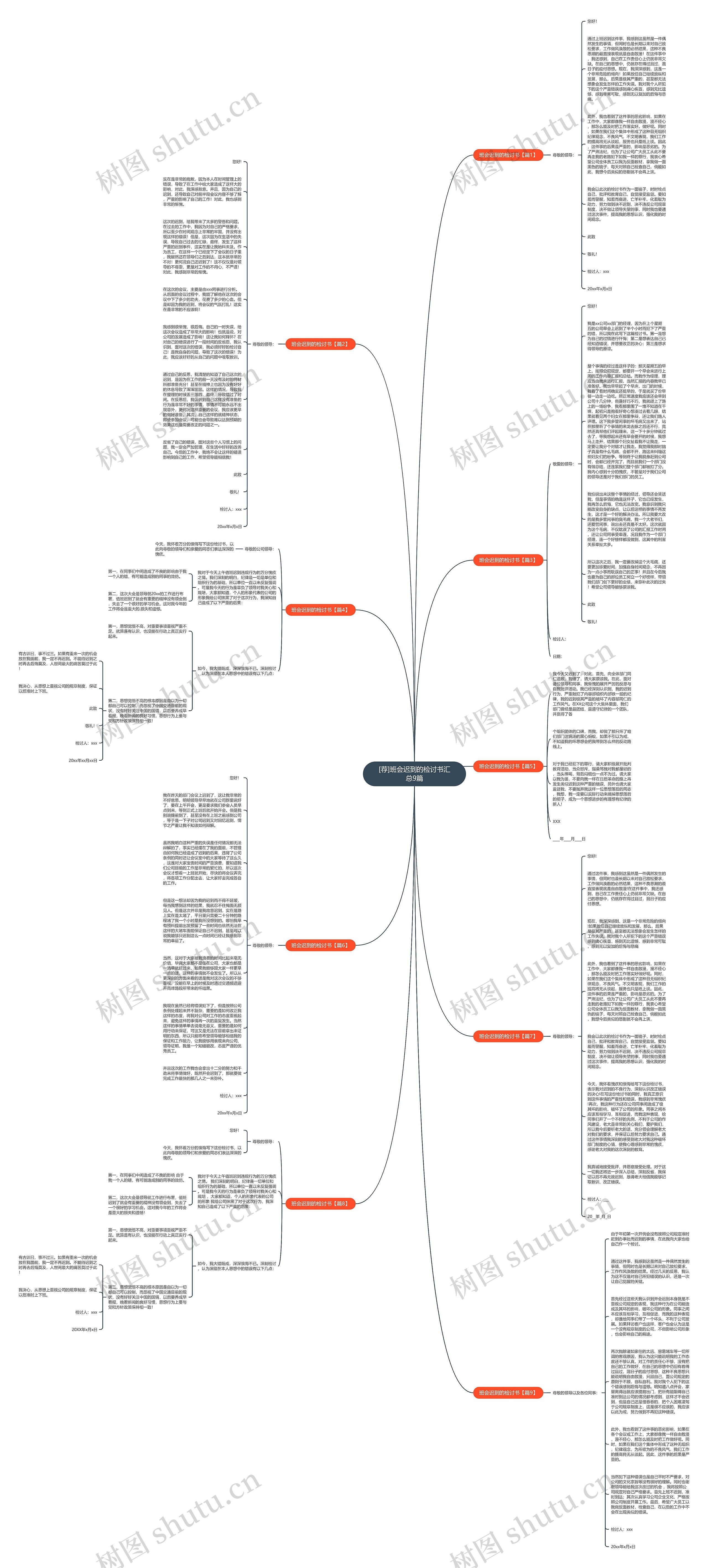 [荐]班会迟到的检讨书汇总9篇思维导图