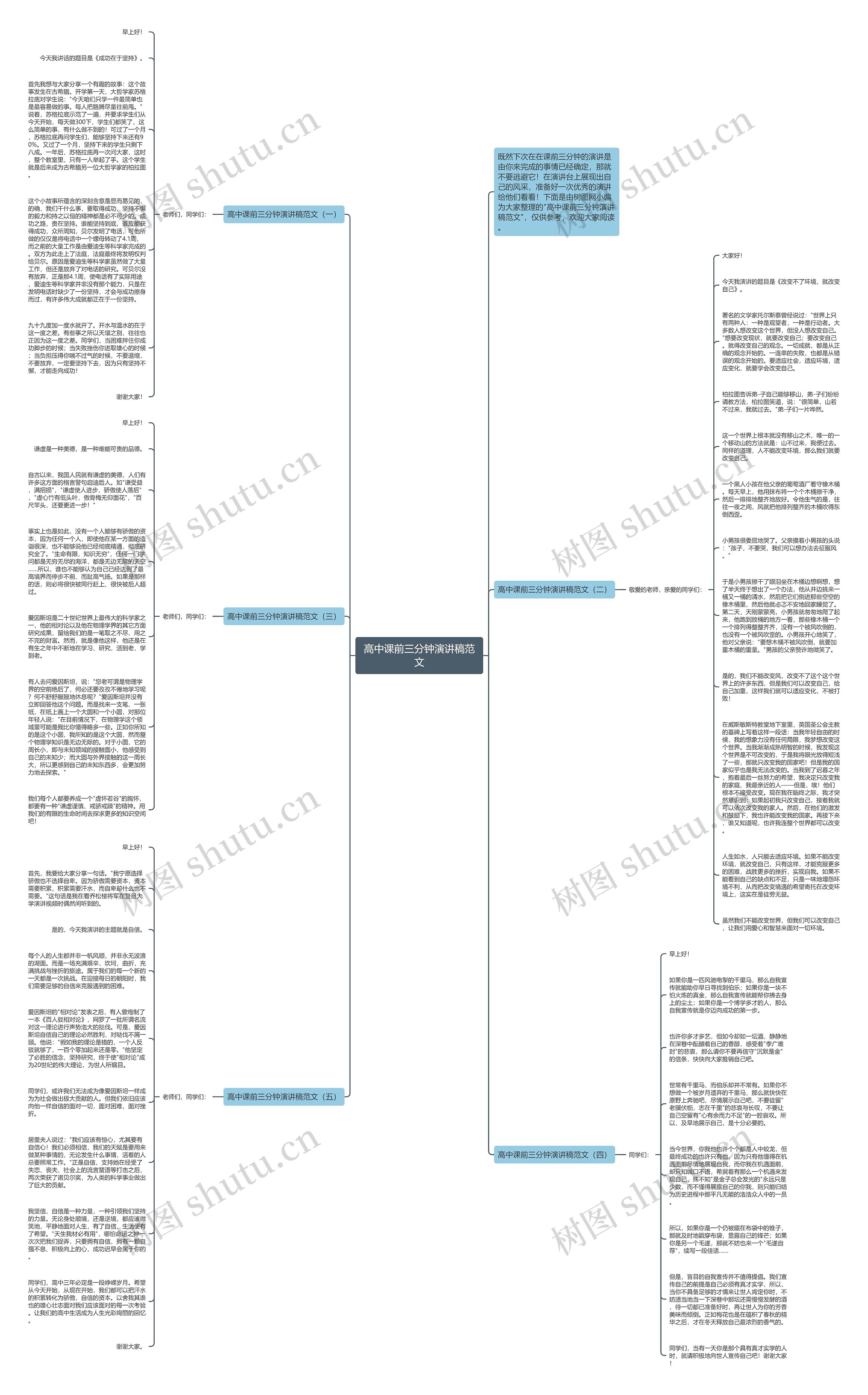 高中课前三分钟演讲稿范文思维导图