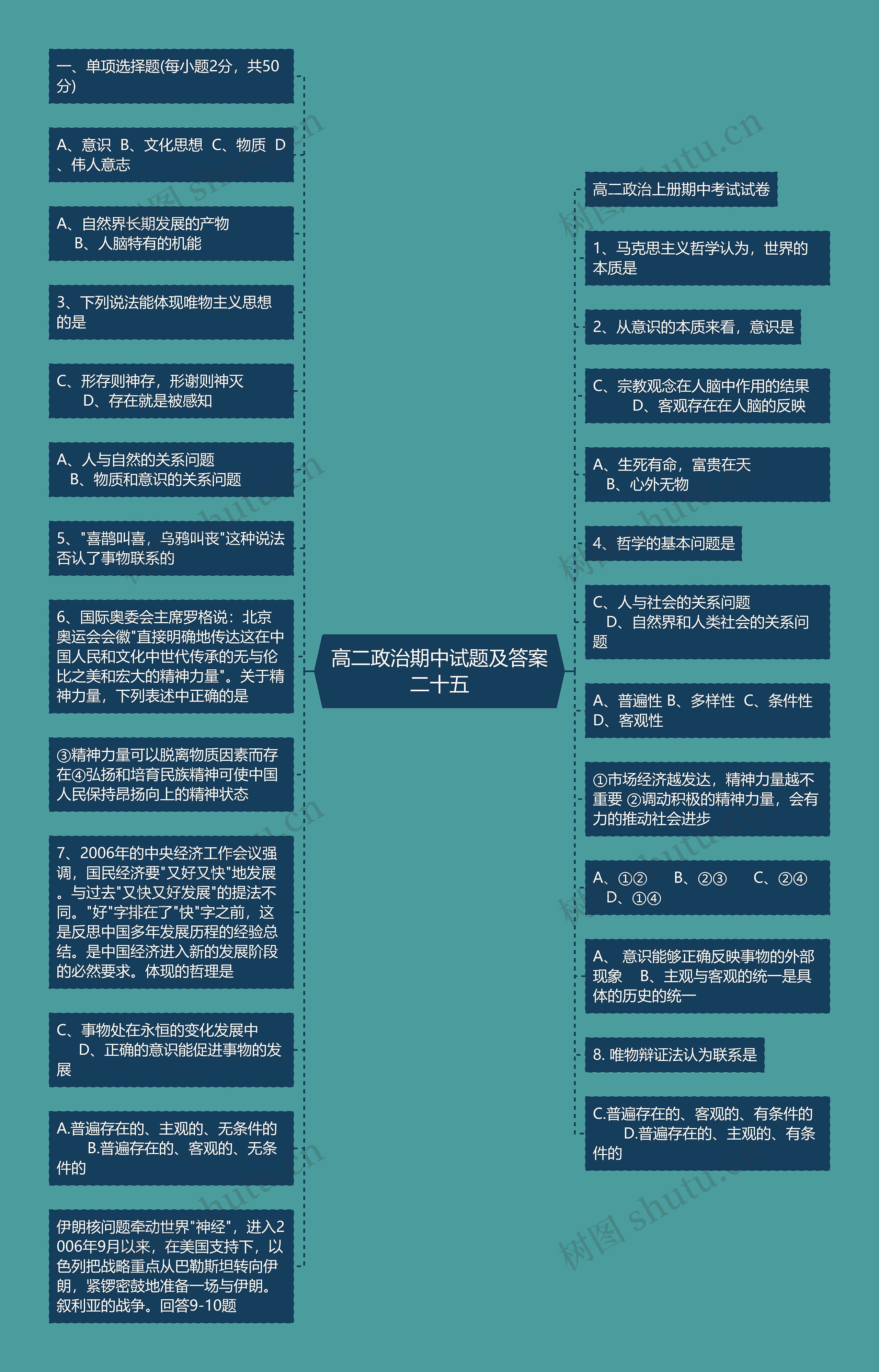 高二政治期中试题及答案二十五