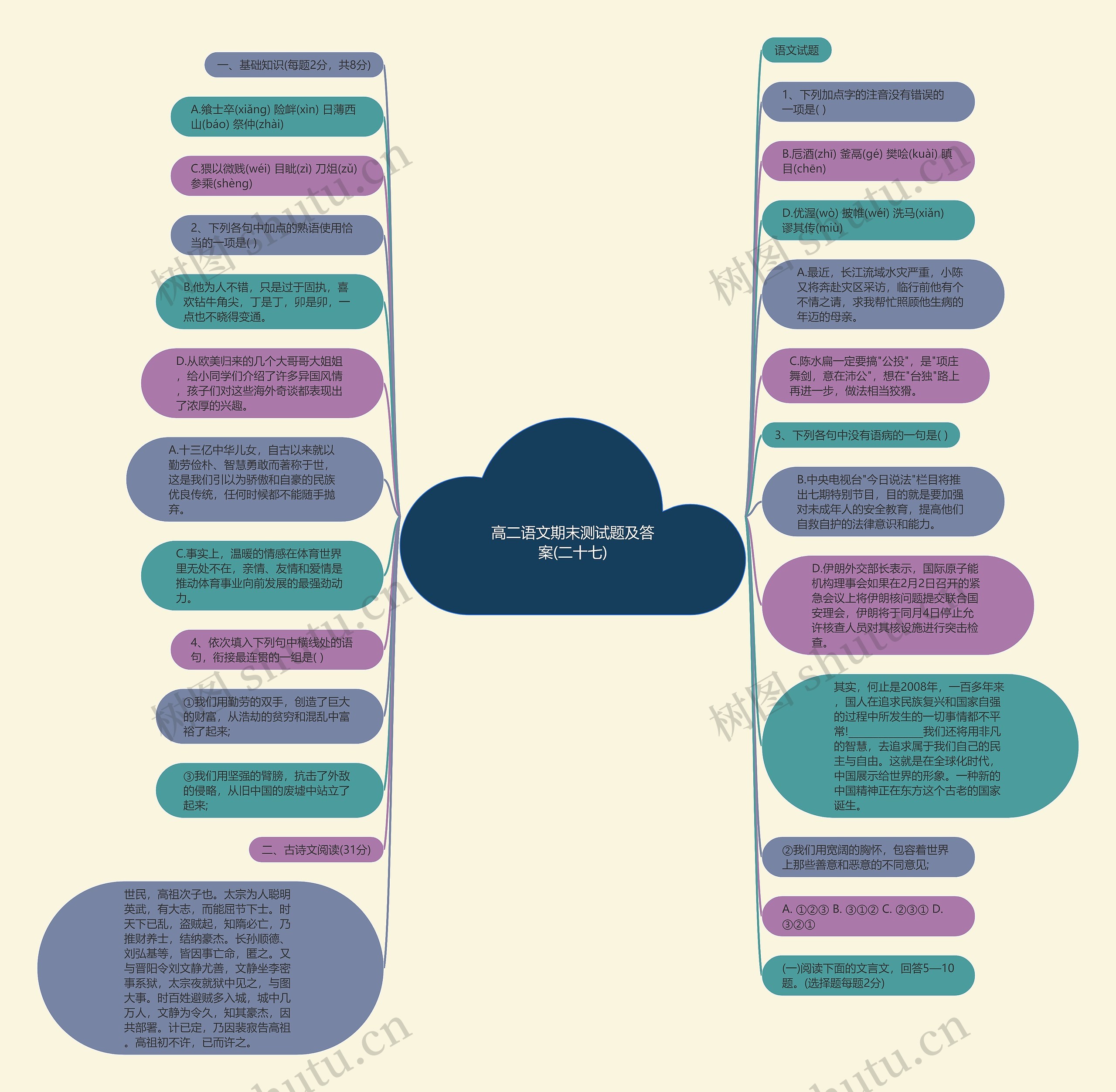高二语文期末测试题及答案(二十七)思维导图