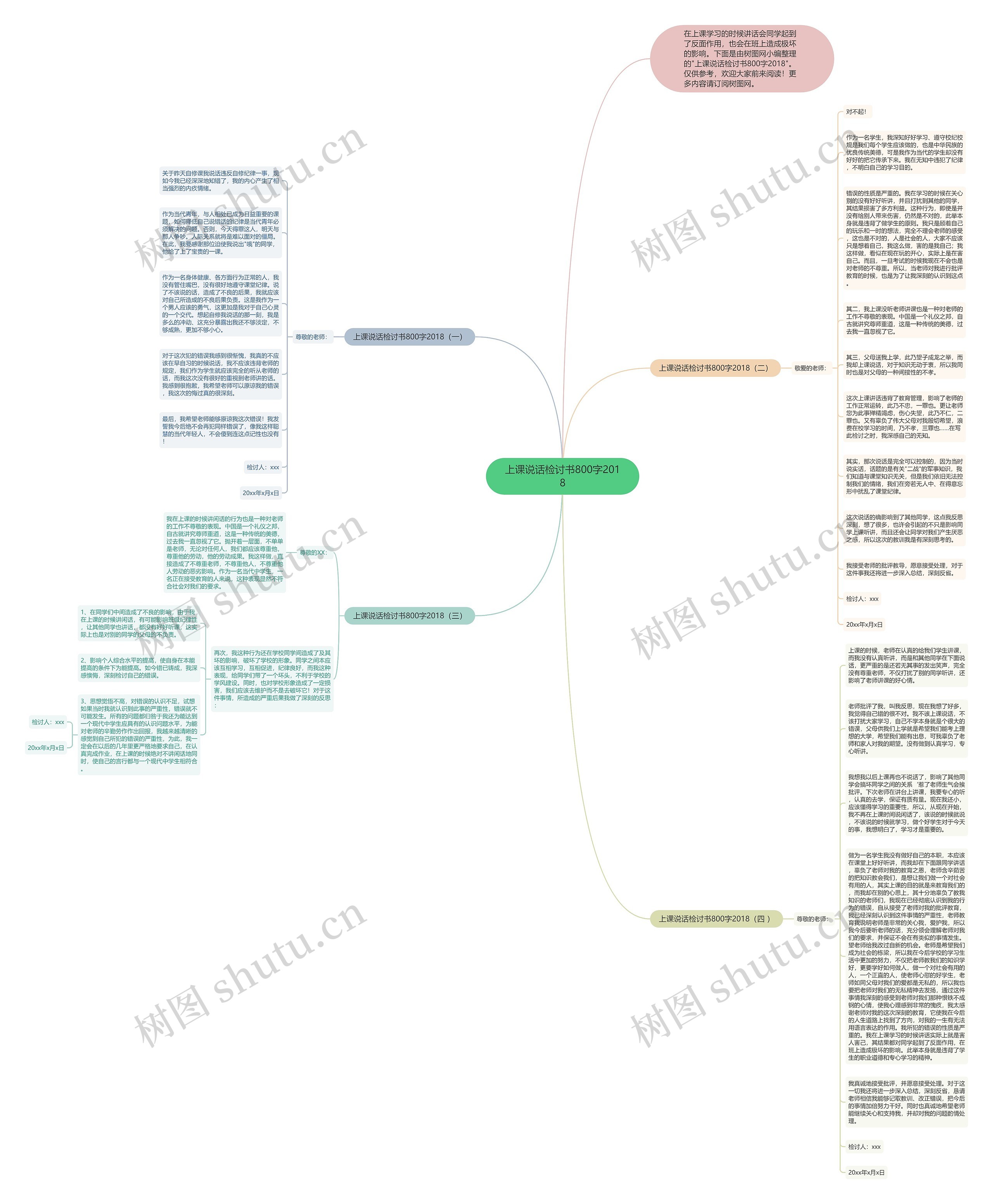 上课说话检讨书800字2018思维导图