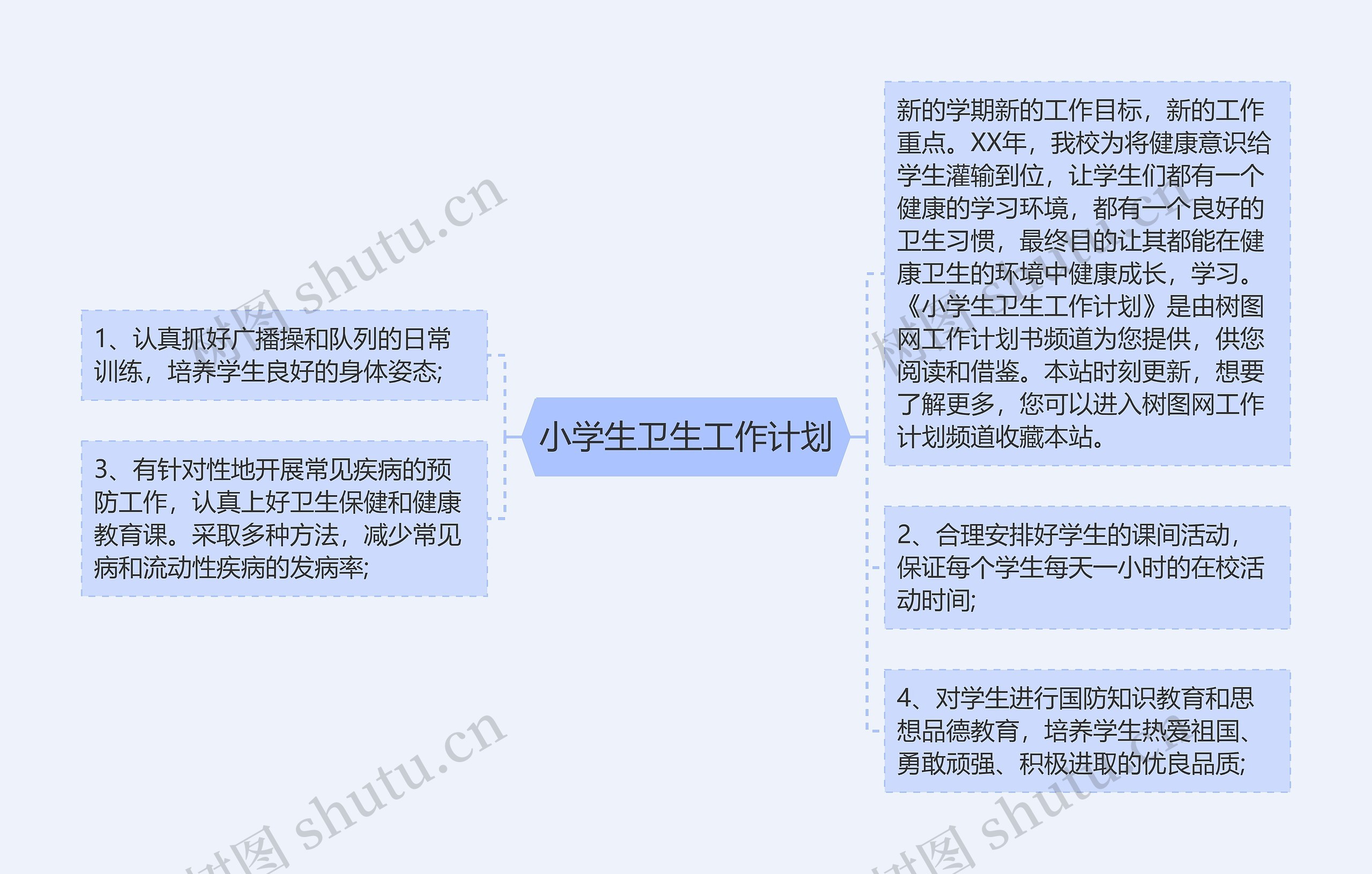 小学生卫生工作计划思维导图