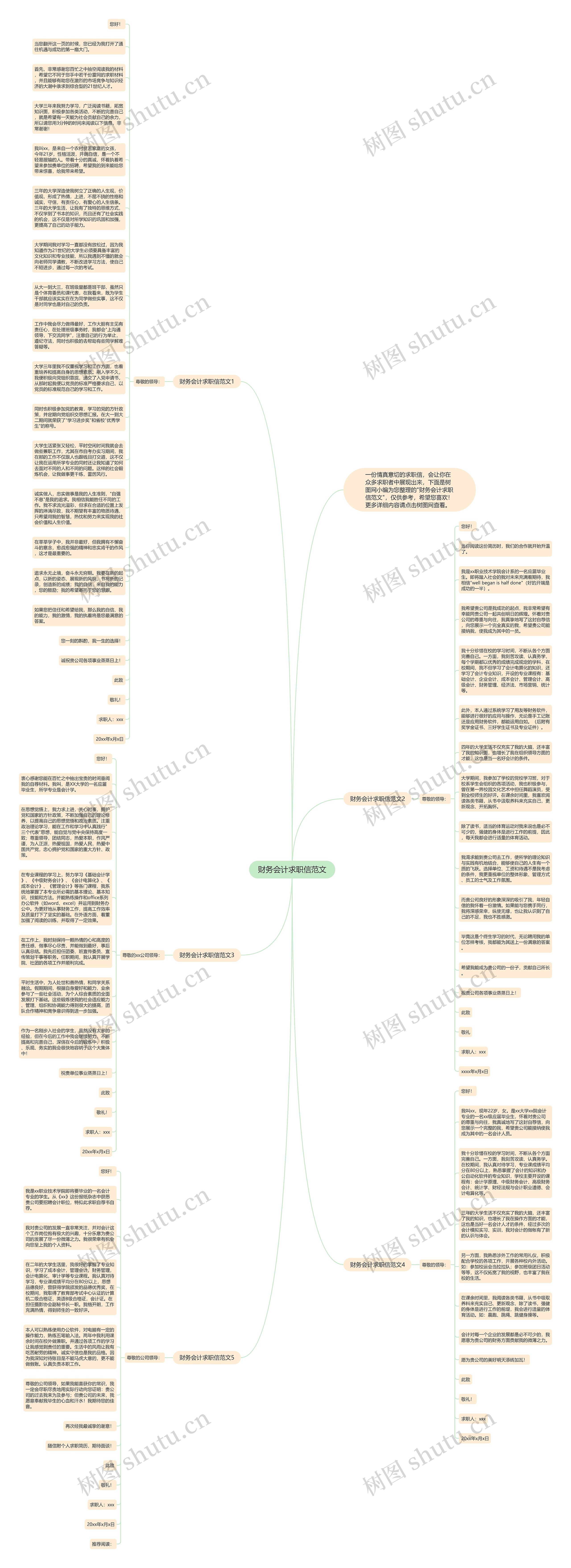 财务会计求职信范文思维导图