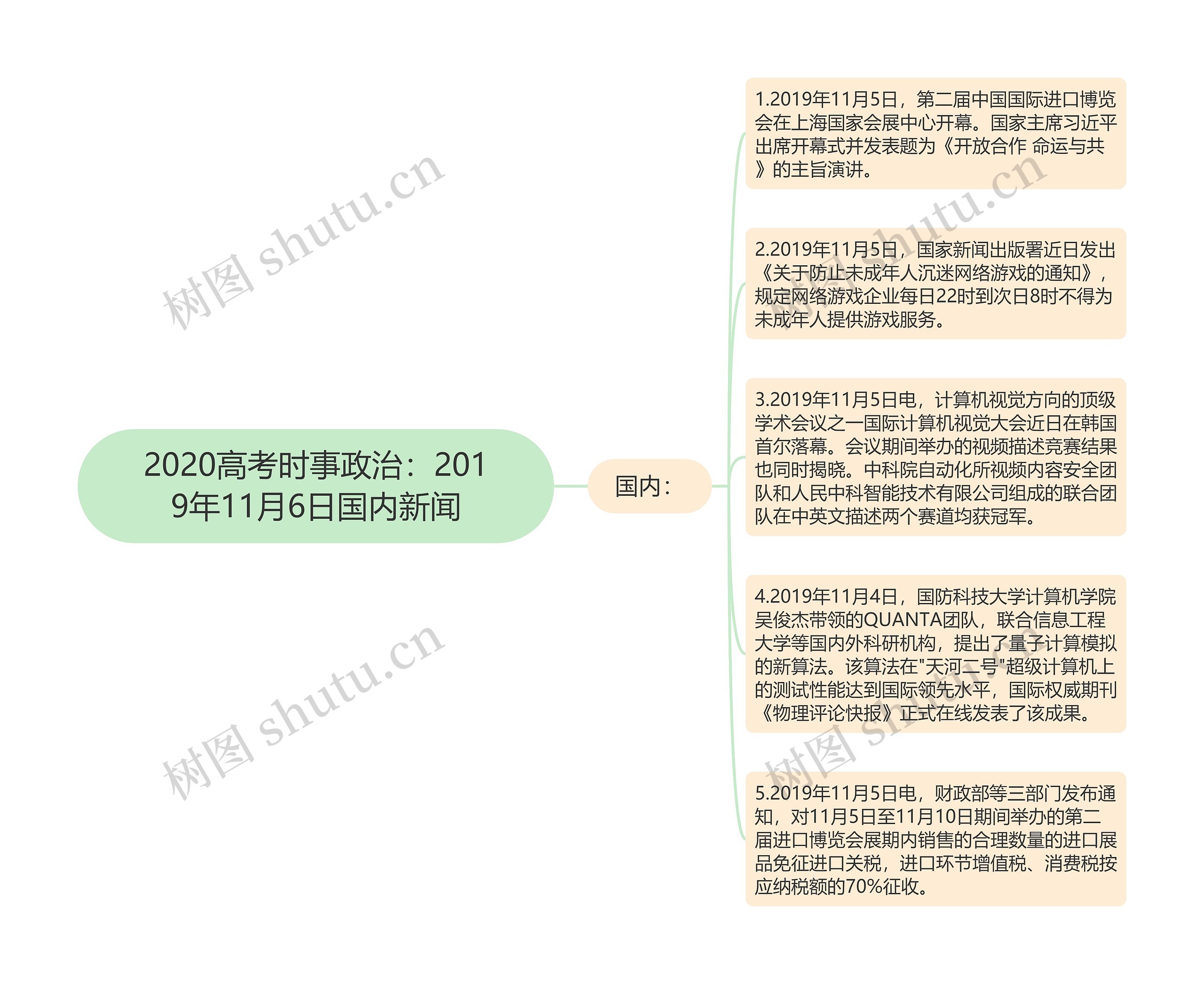 2020高考时事政治：2019年11月6日国内新闻思维导图