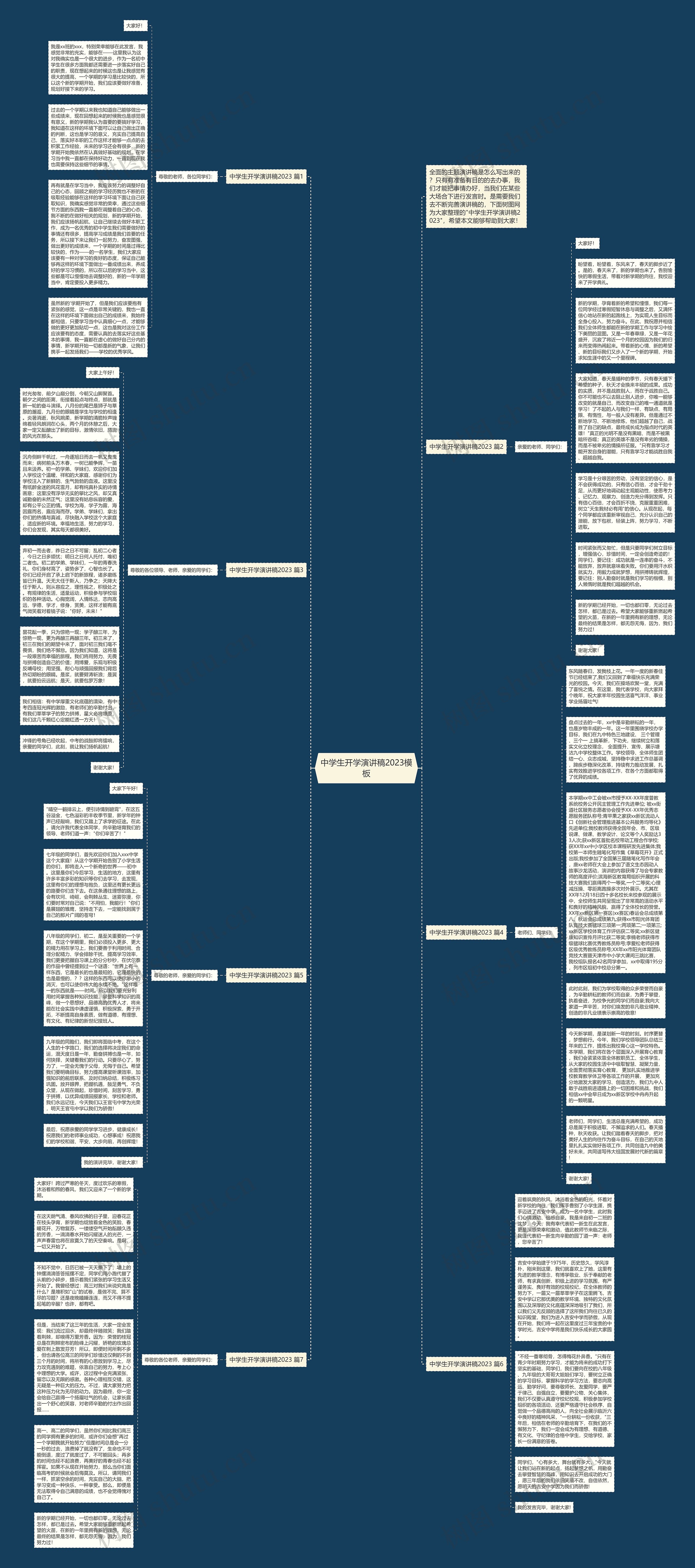 中学生开学演讲稿2023思维导图