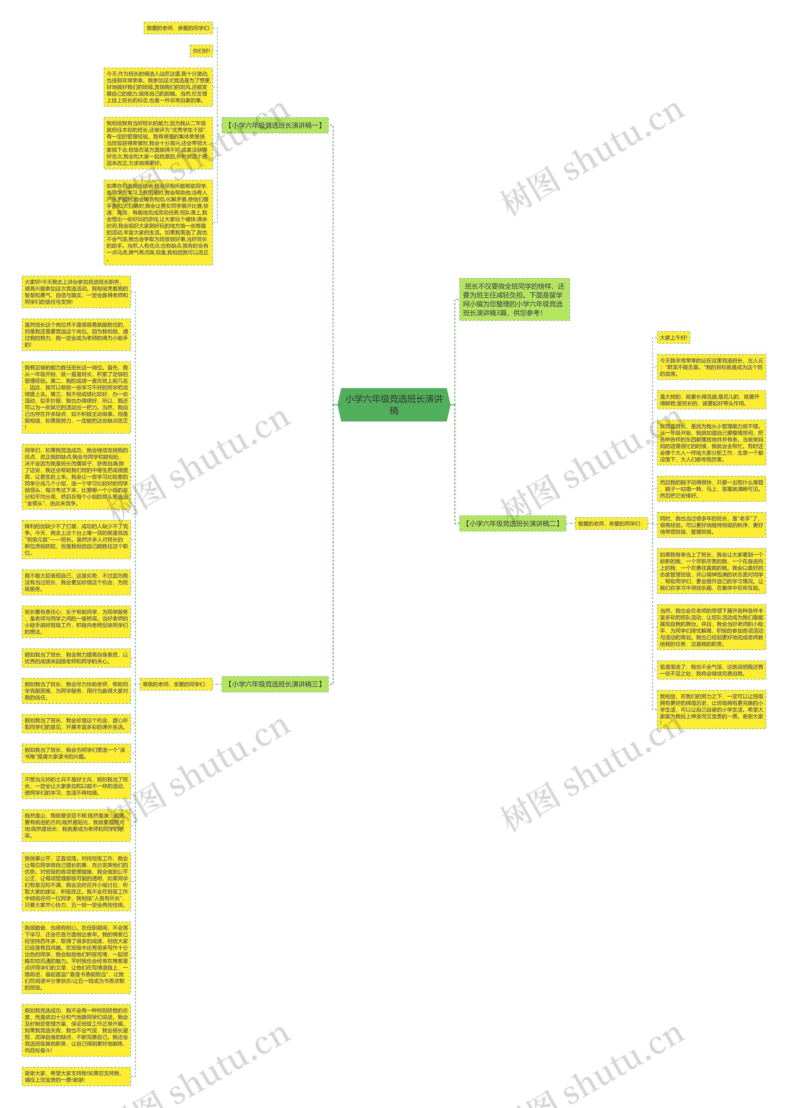 小学六年级竞选班长演讲稿思维导图