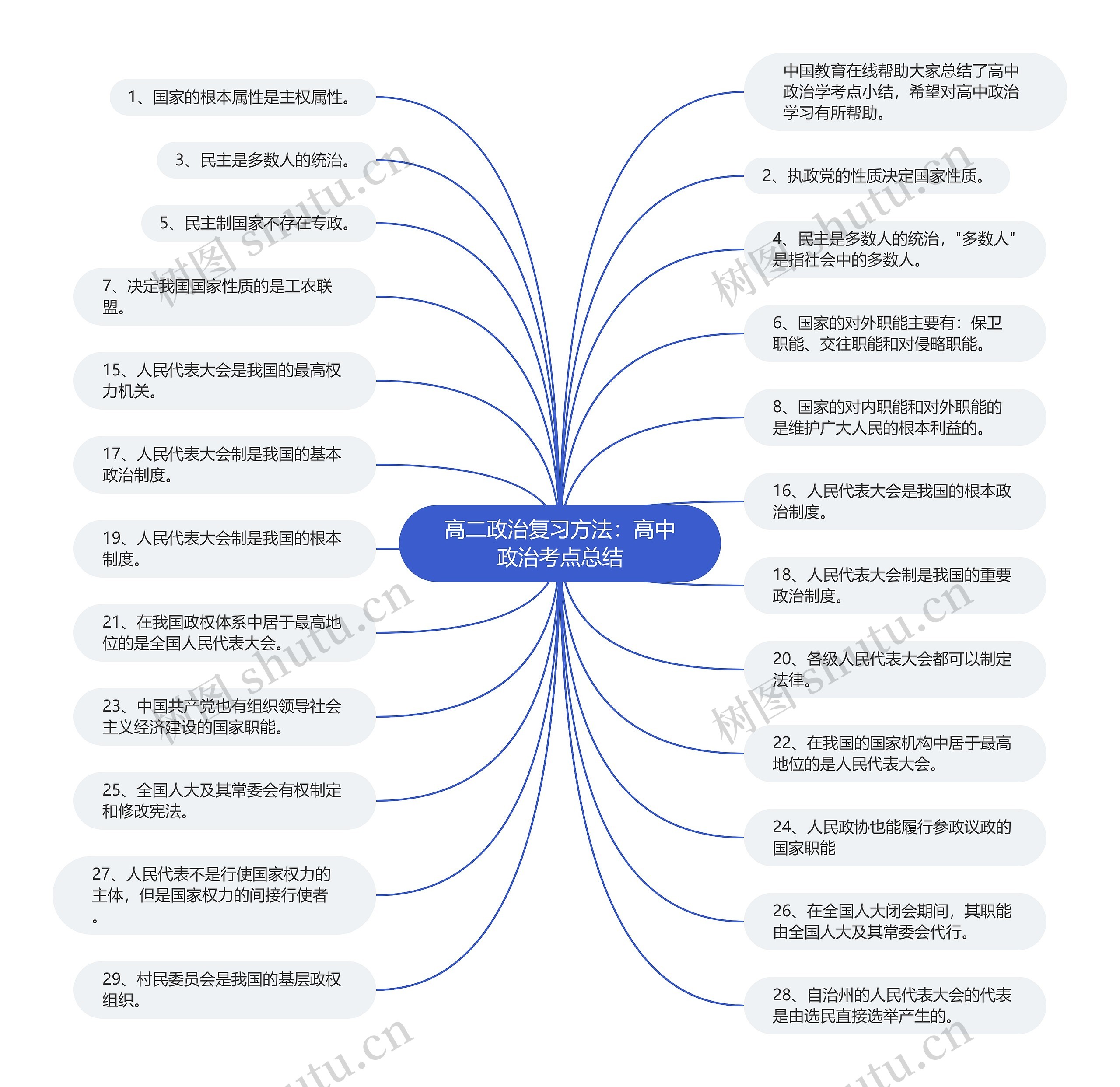 高二政治复习方法：高中政治考点总结
