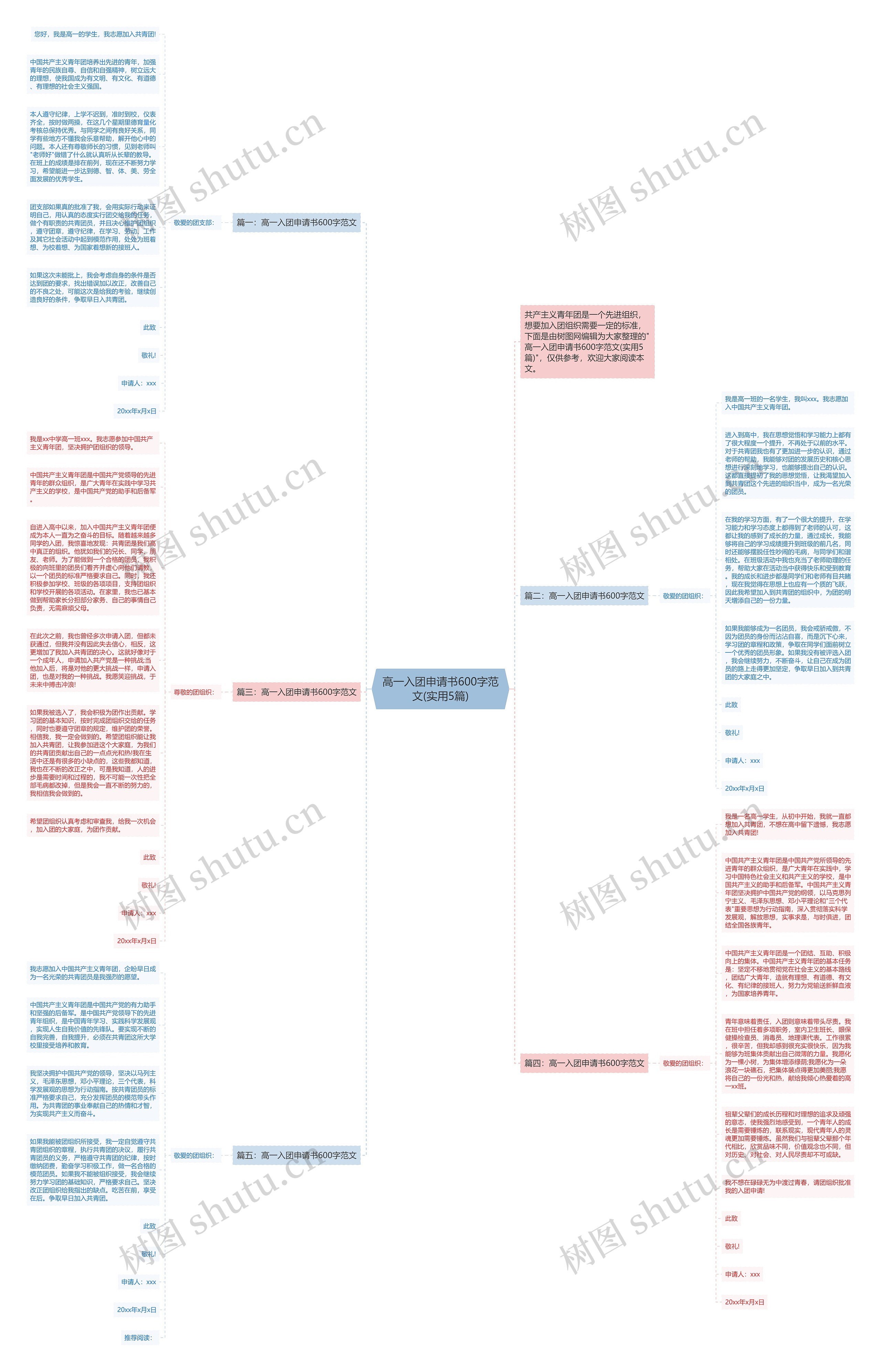 高一入团申请书600字范文(实用5篇)思维导图