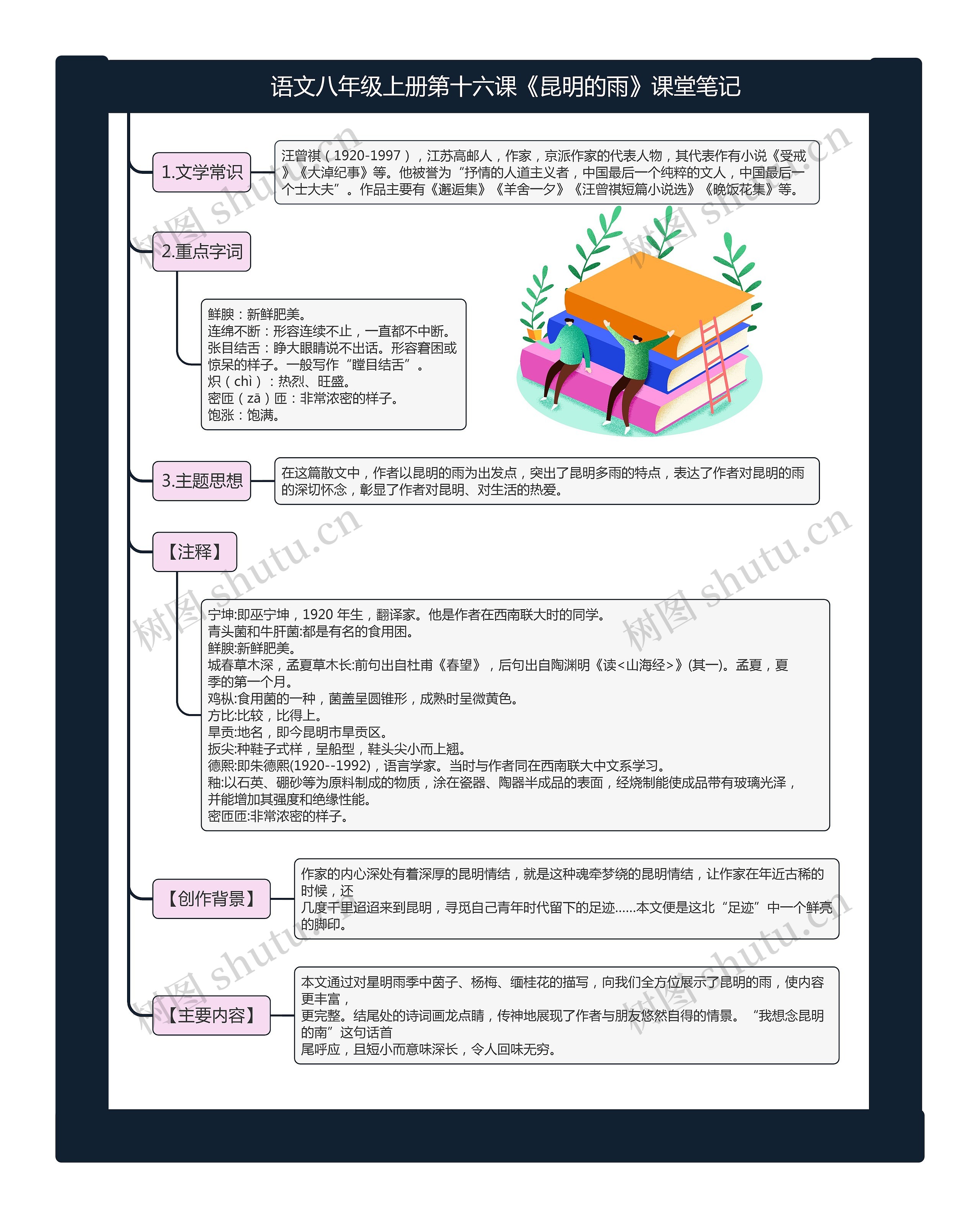 语文八年级上册第十六课《昆明的雨》课堂笔记