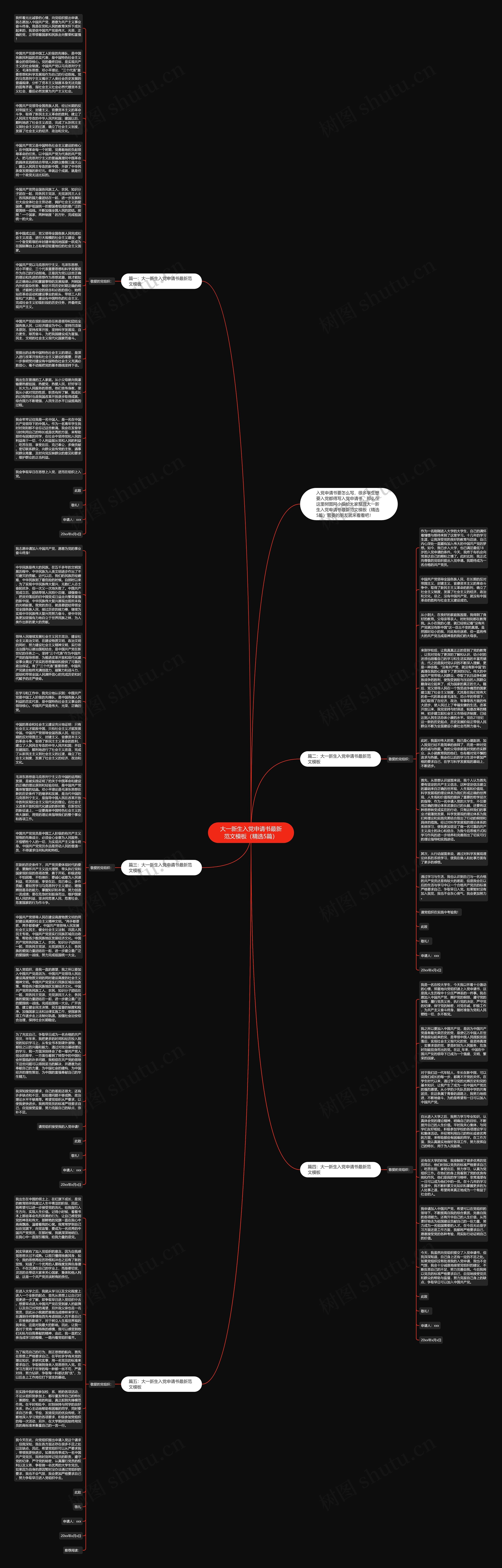 大一新生入党申请书最新范文（精选5篇）思维导图