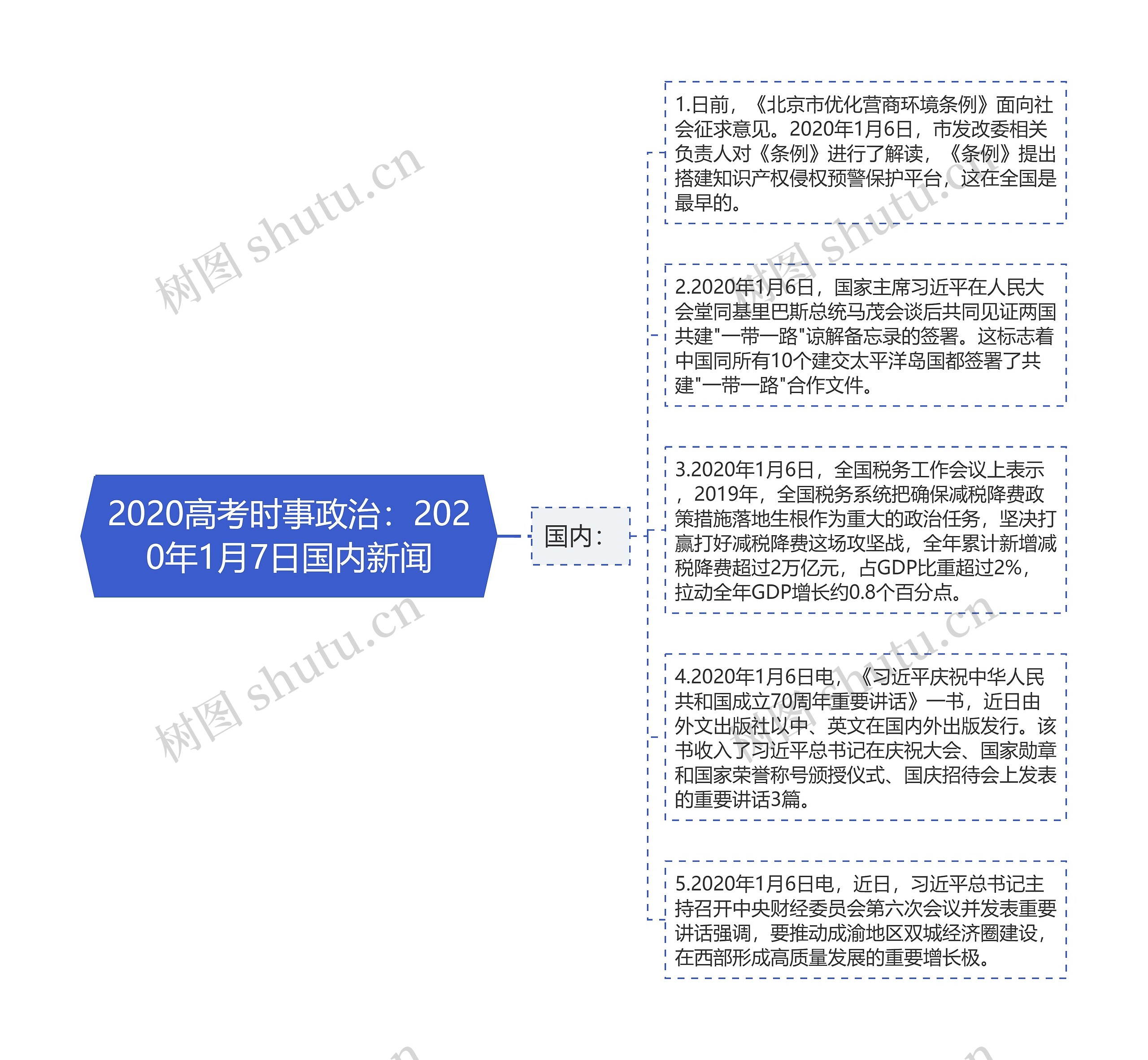 2020高考时事政治：2020年1月7日国内新闻思维导图