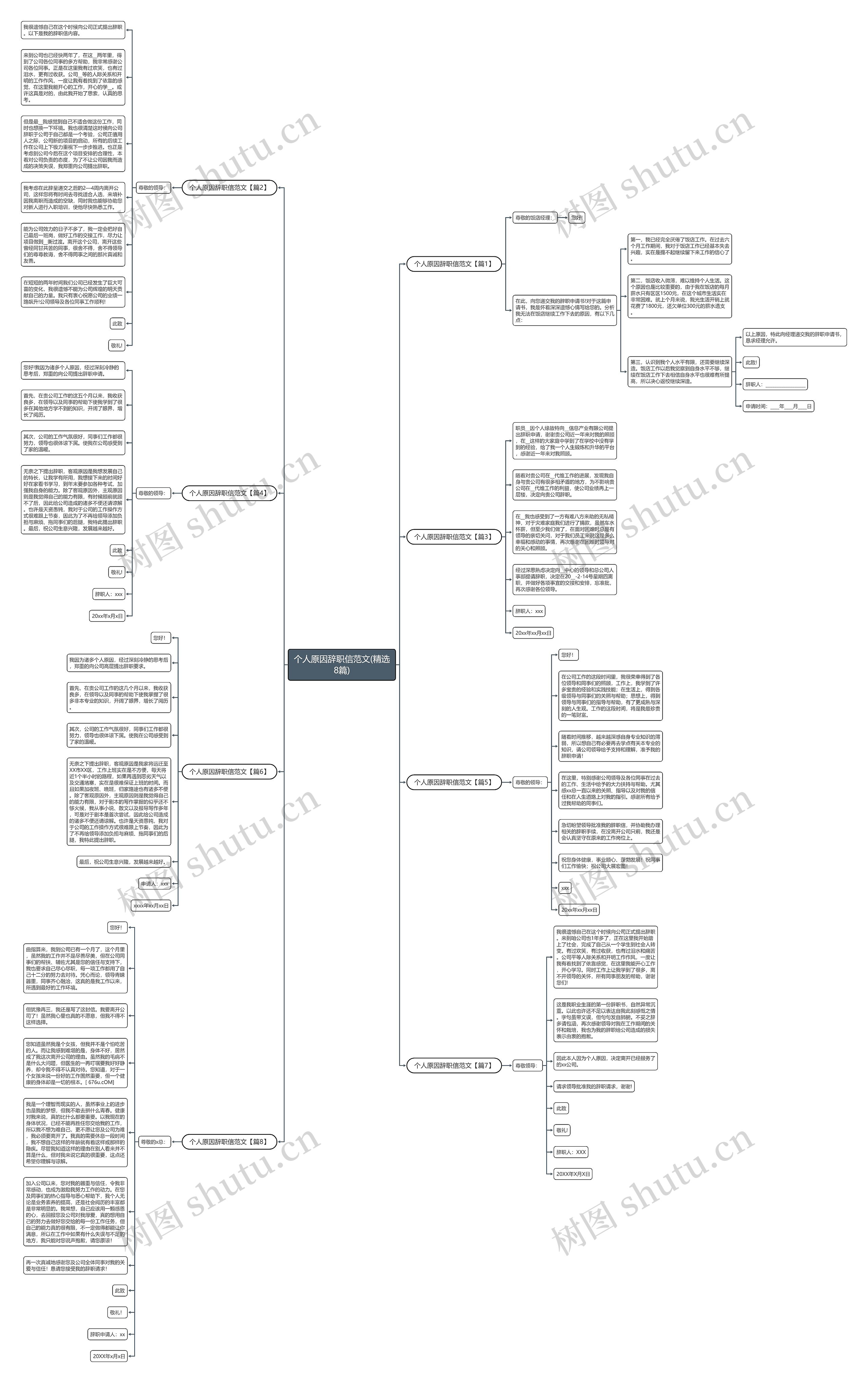 个人原因辞职信范文(精选8篇)思维导图