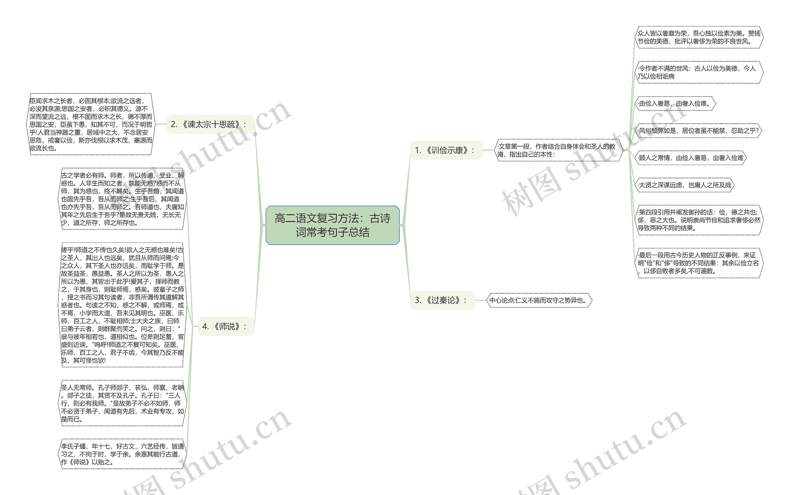 高二语文复习方法：古诗词常考句子总结思维导图