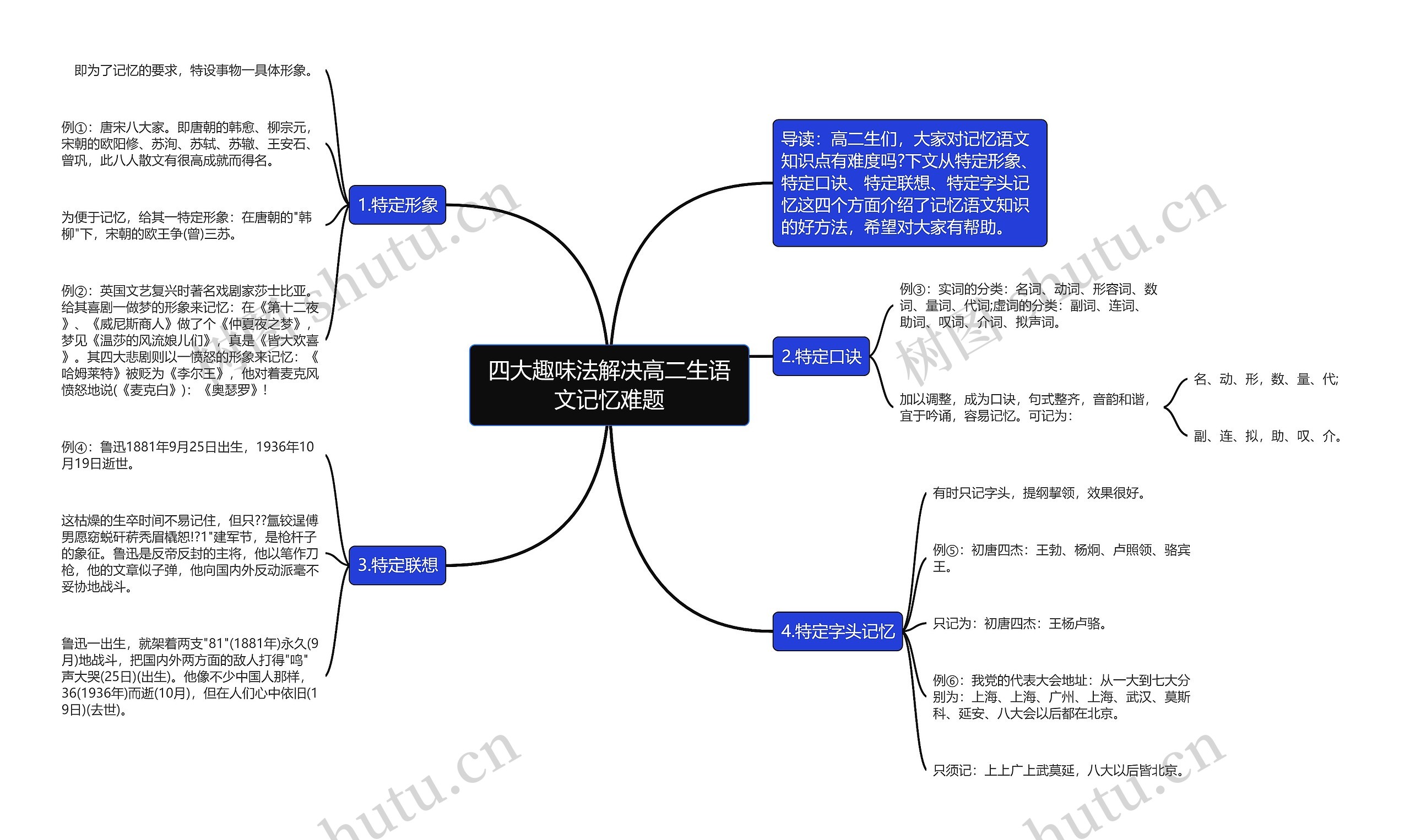 四大趣味法解决高二生语文记忆难题思维导图