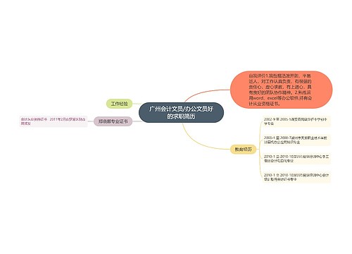 广州会计文员/办公文员好的求职简历