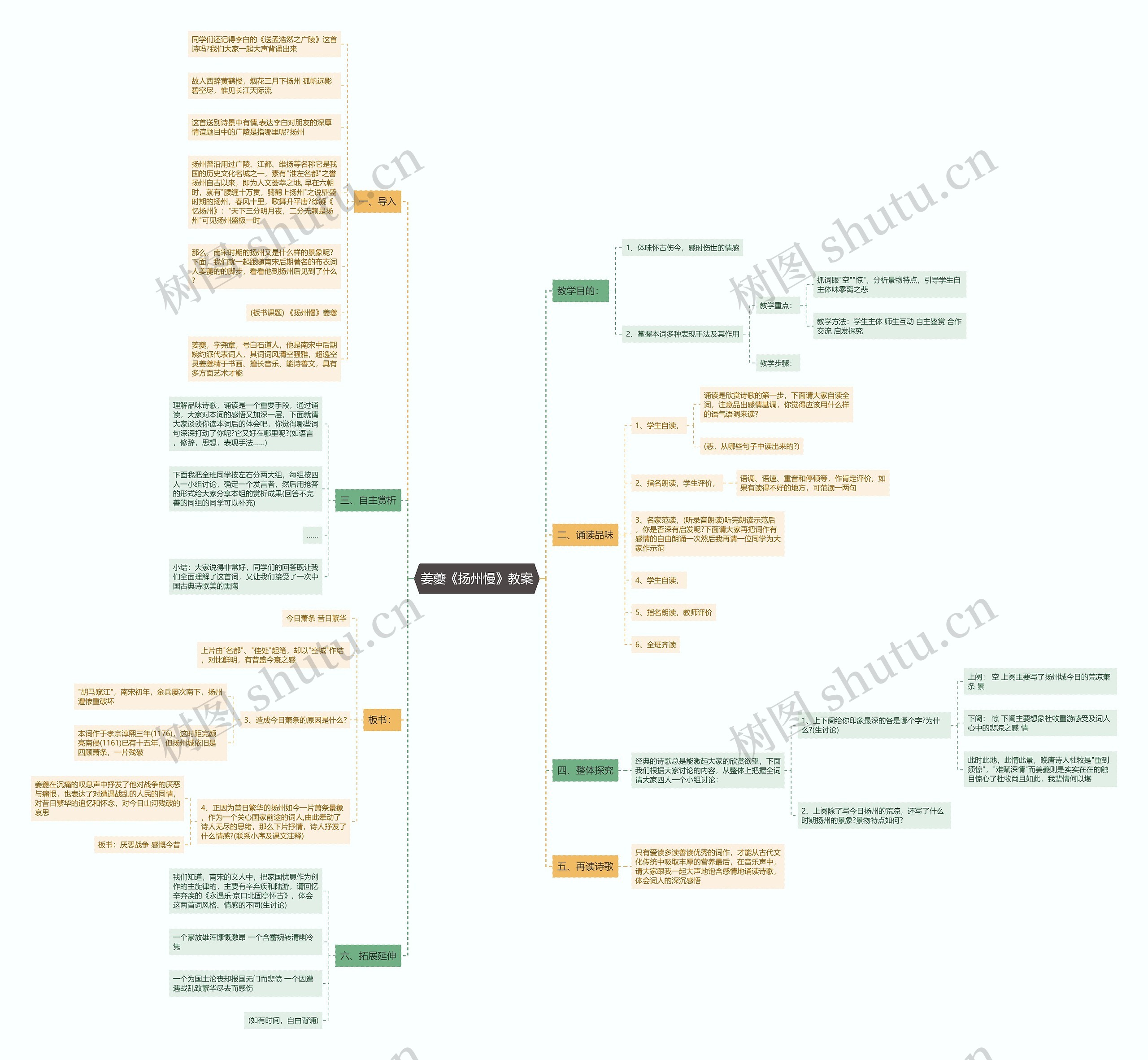 姜夔《扬州慢》教案思维导图