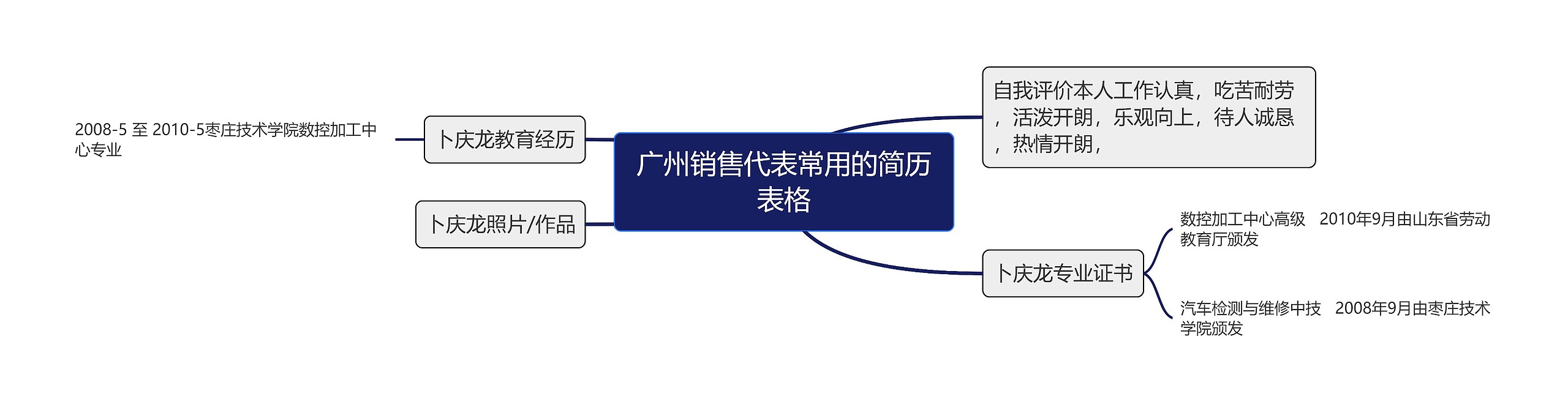 广州销售代表常用的简历表格