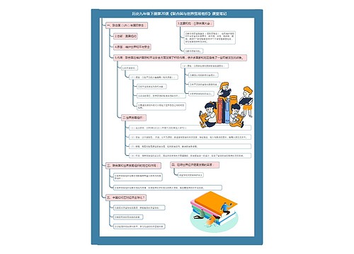 历史九年级下册第20课《联合国与世界贸易组织》课堂笔记思维导图