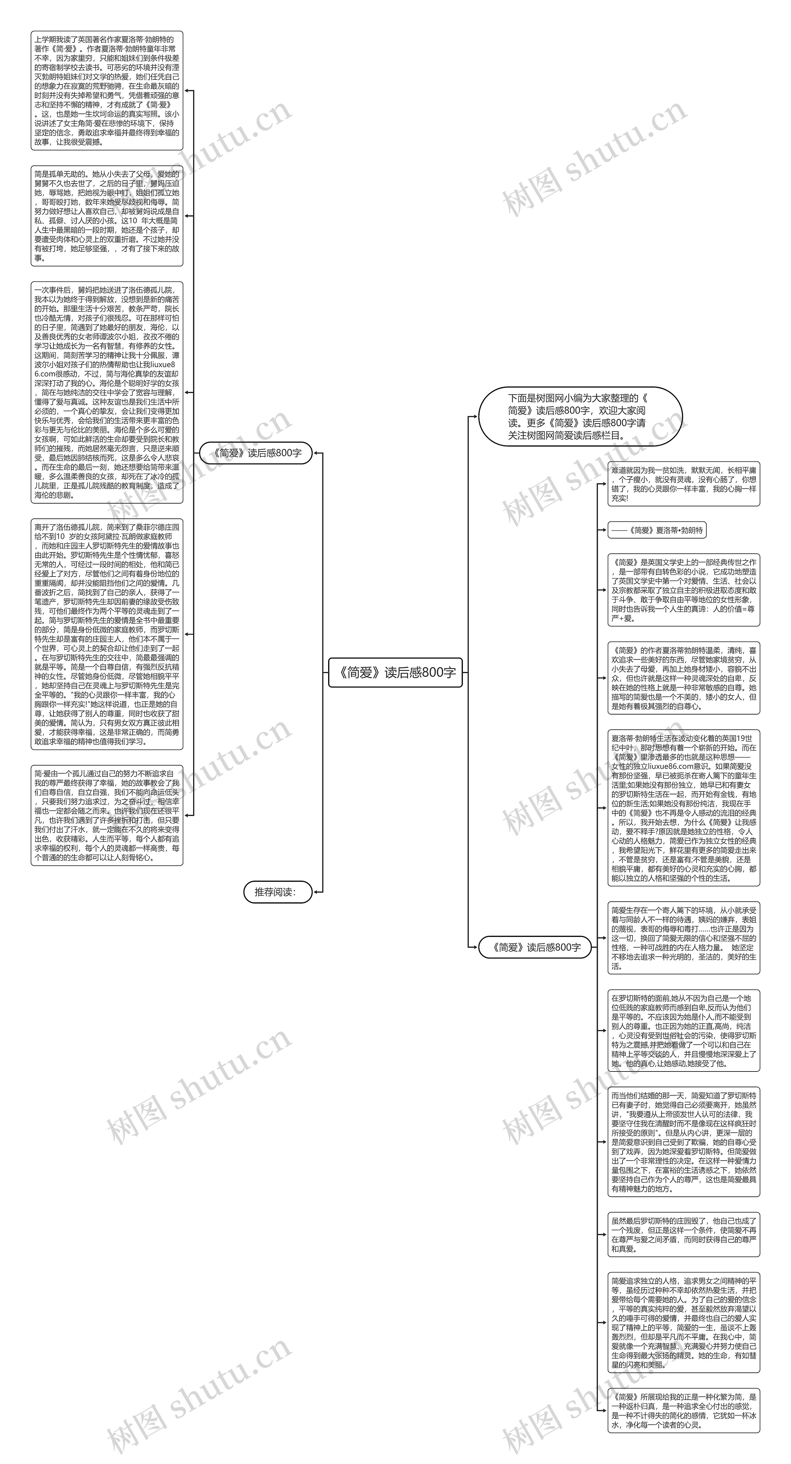 《简爱》读后感800字