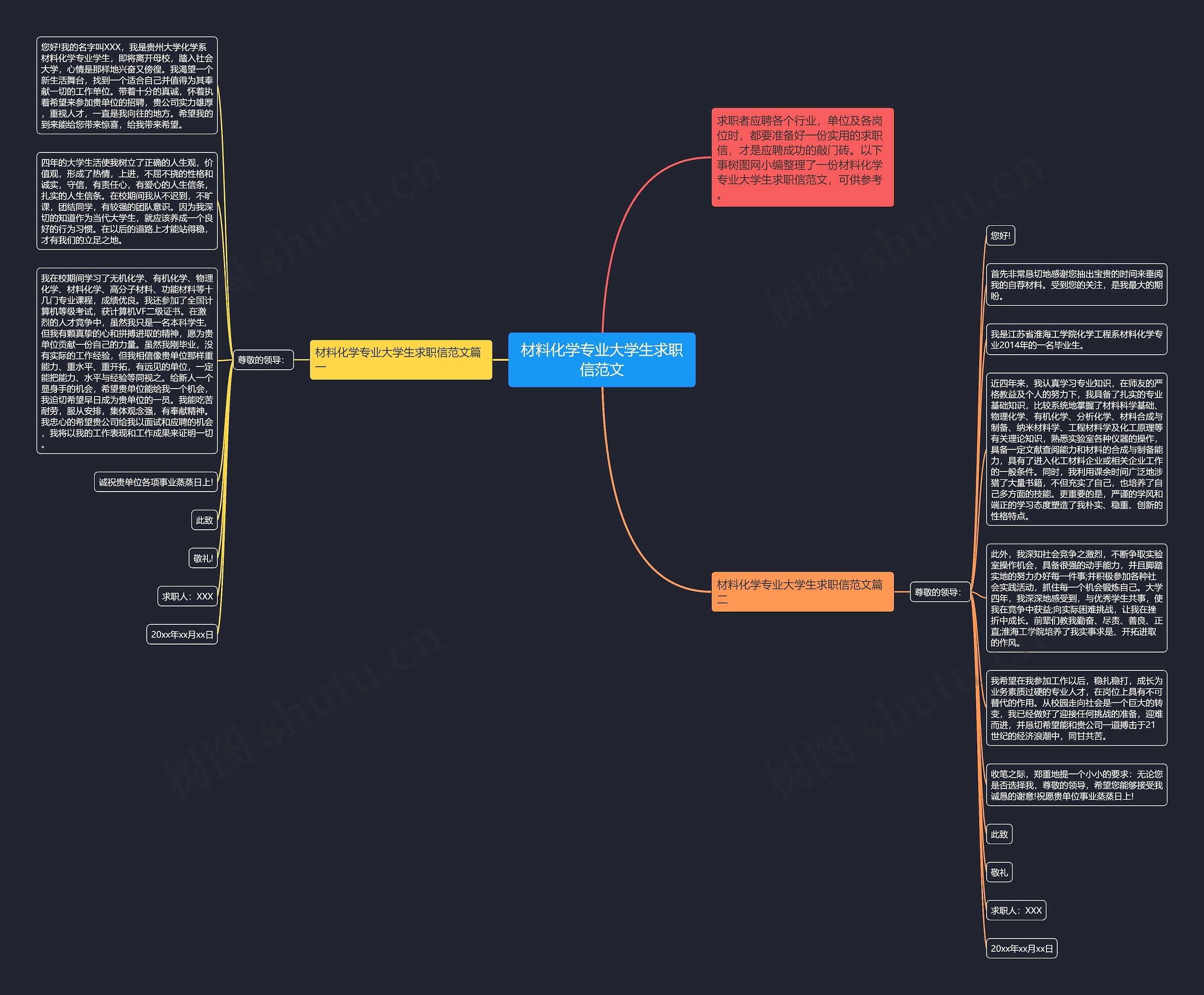 材料化学专业大学生求职信范文思维导图
