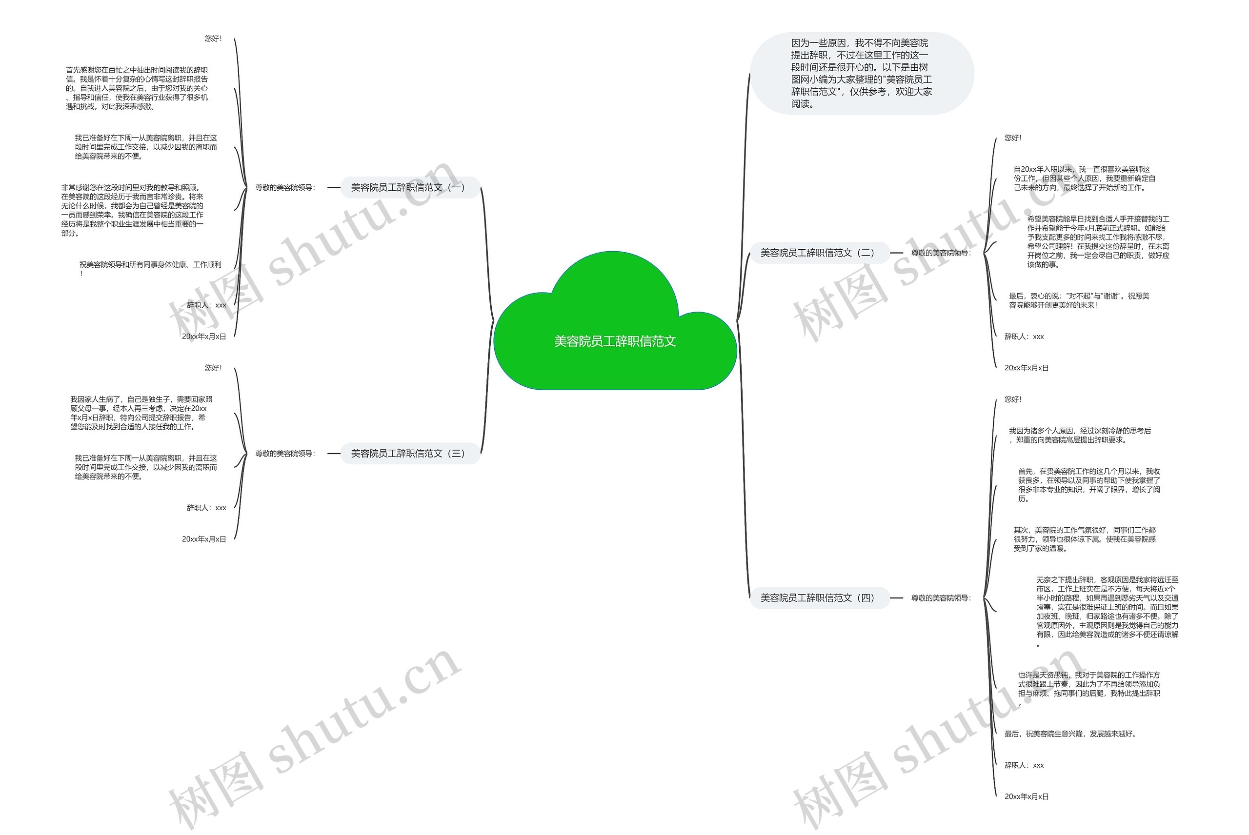 美容院员工辞职信范文思维导图
