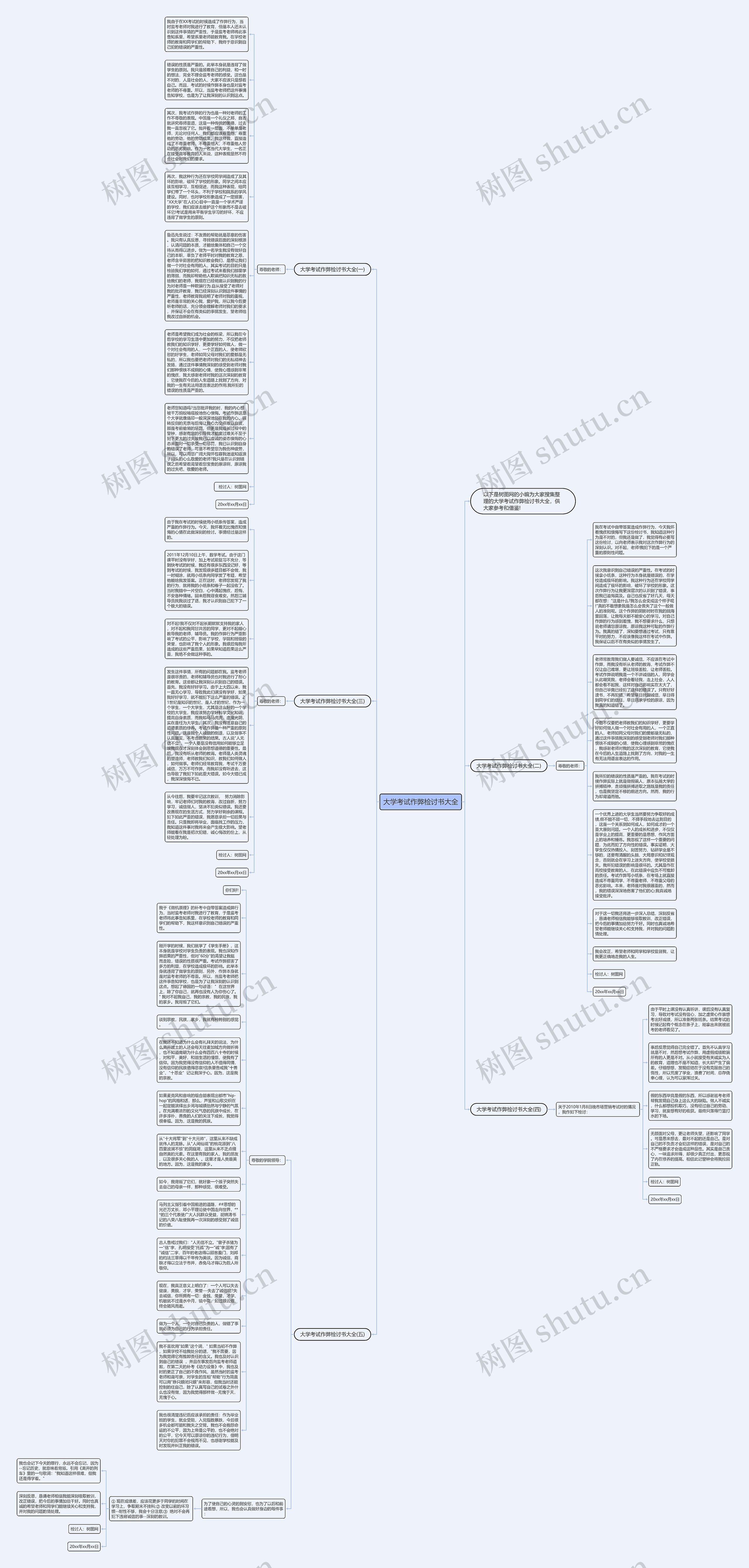 大学考试作弊检讨书大全思维导图