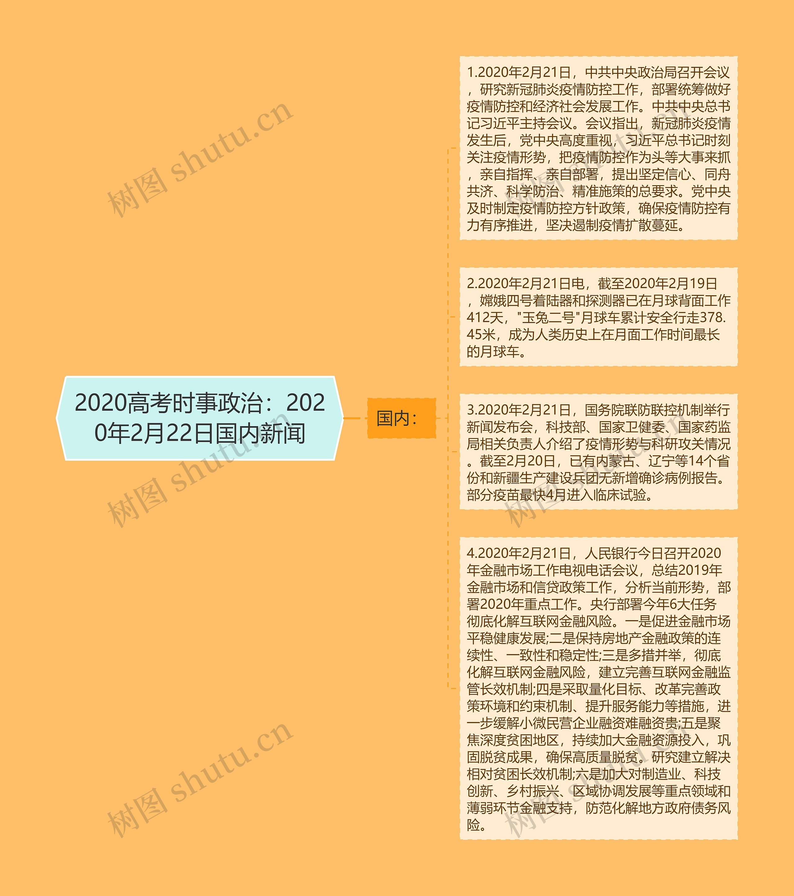 2020高考时事政治：2020年2月22日国内新闻