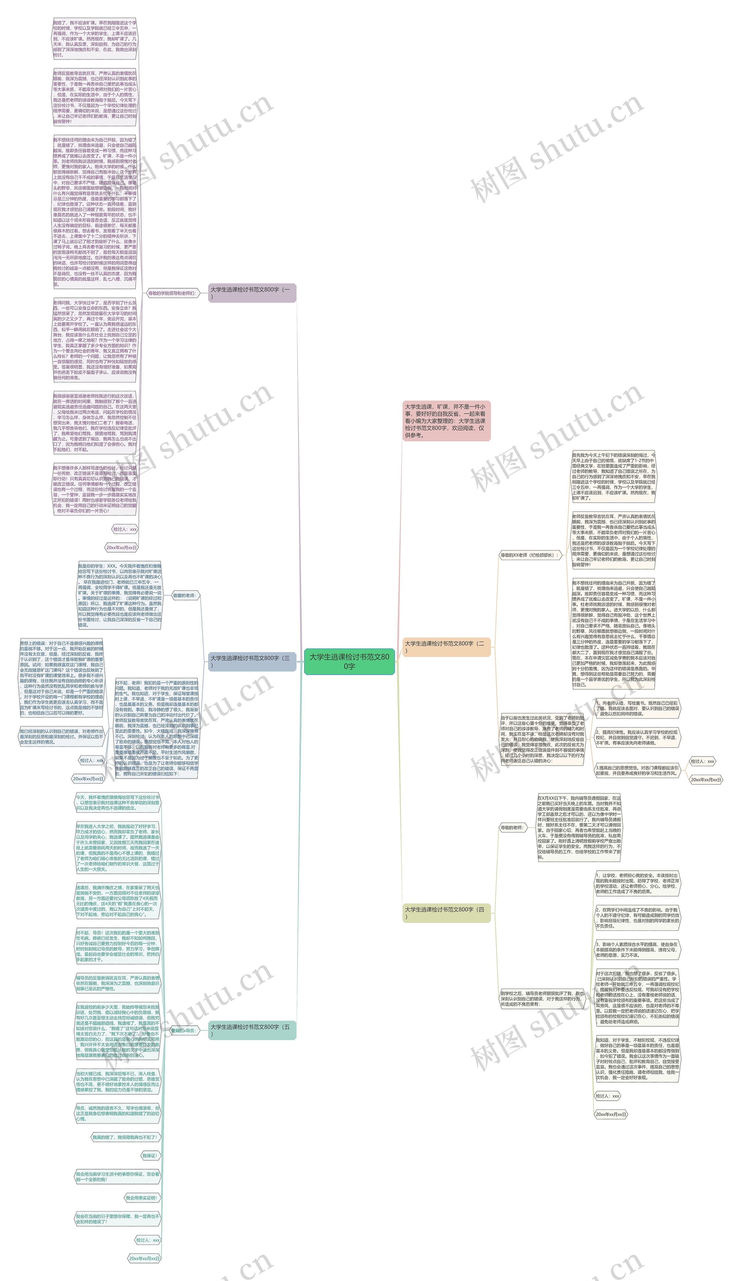 大学生逃课检讨书范文800字思维导图