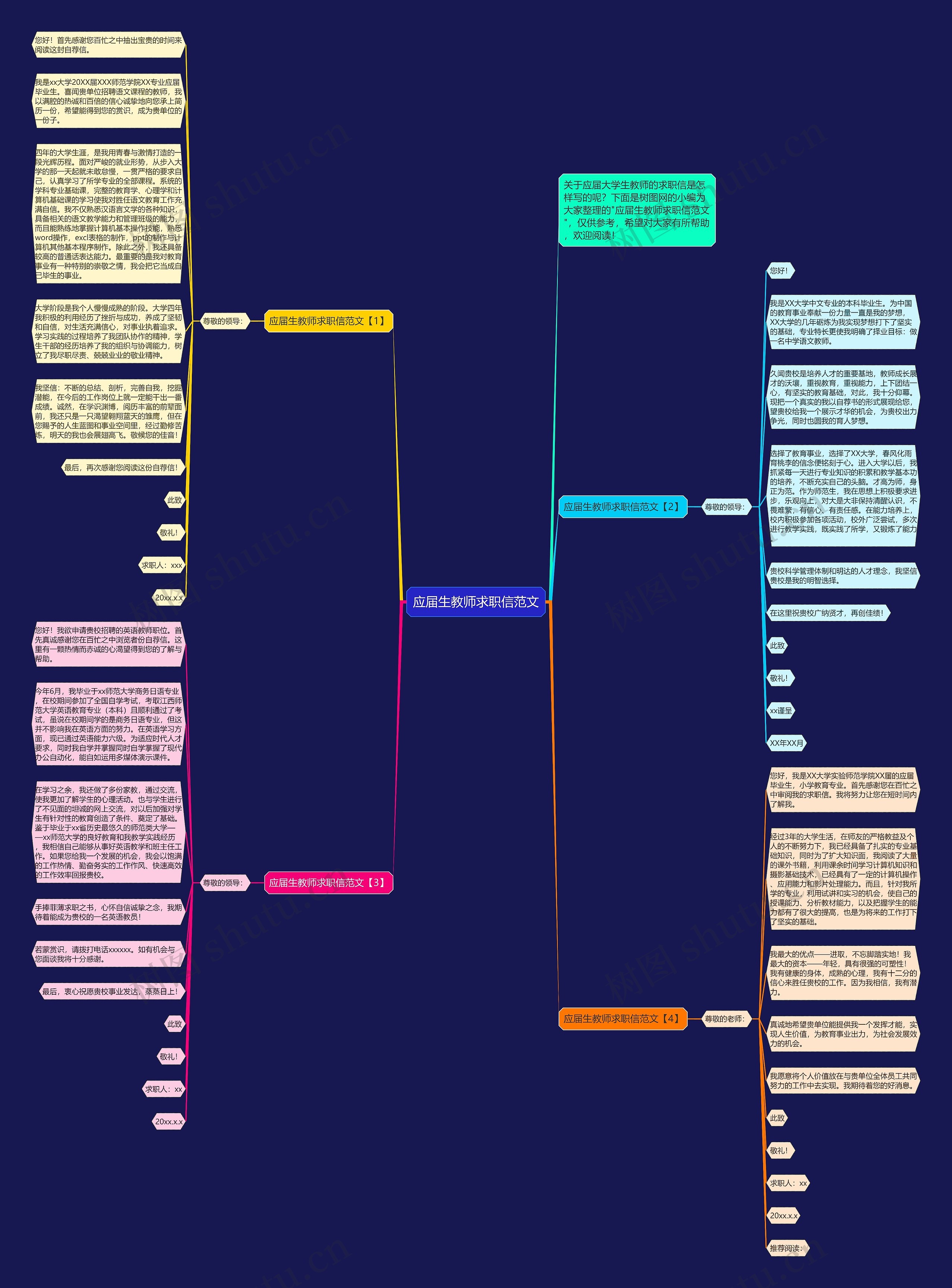 应届生教师求职信范文思维导图